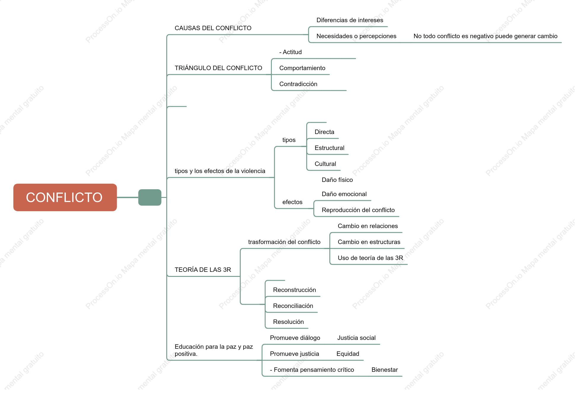 Mapa conceptual Evaluación instituciona