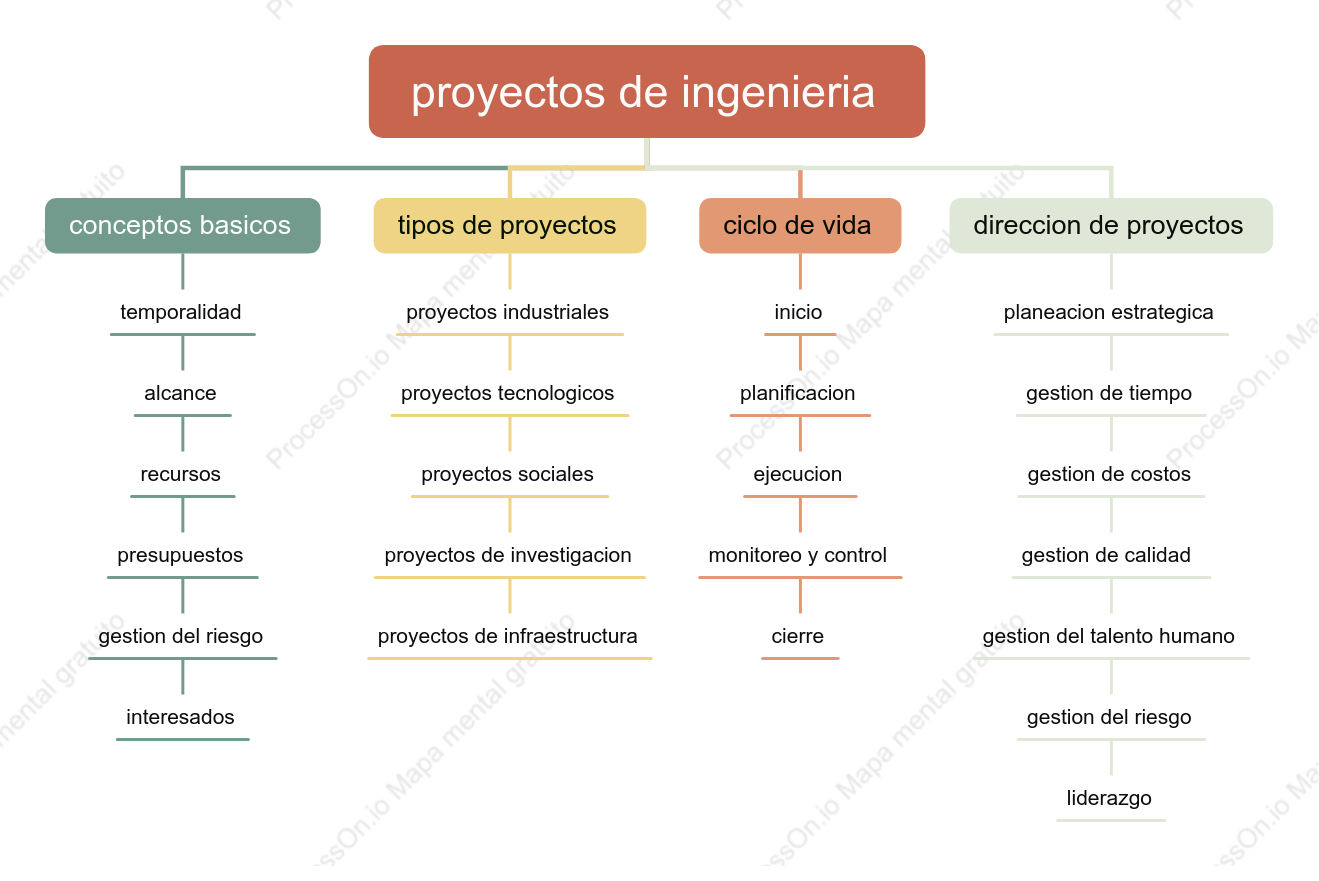 Proyecto de ingenieria janer carabali