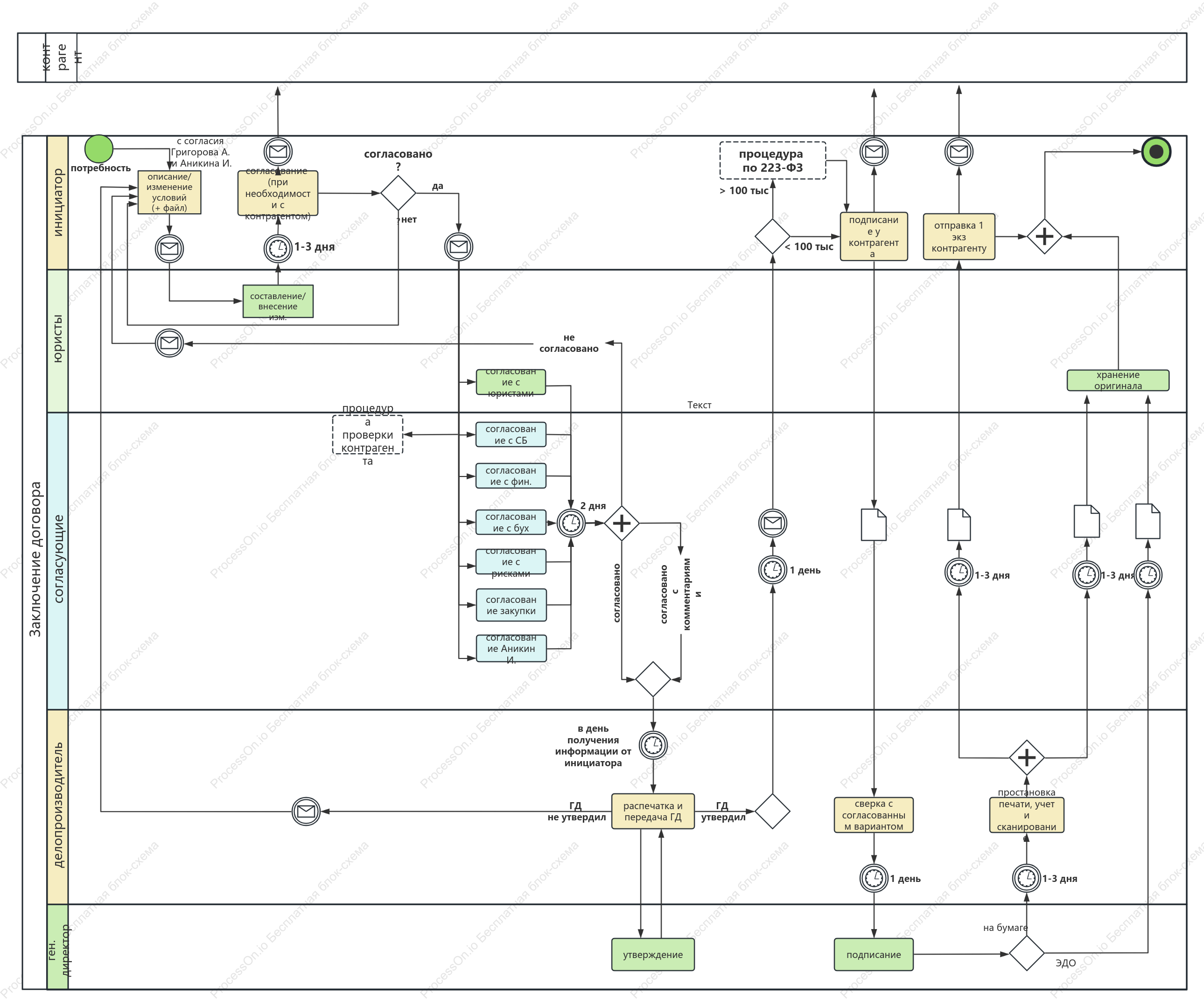 Договорной процесс