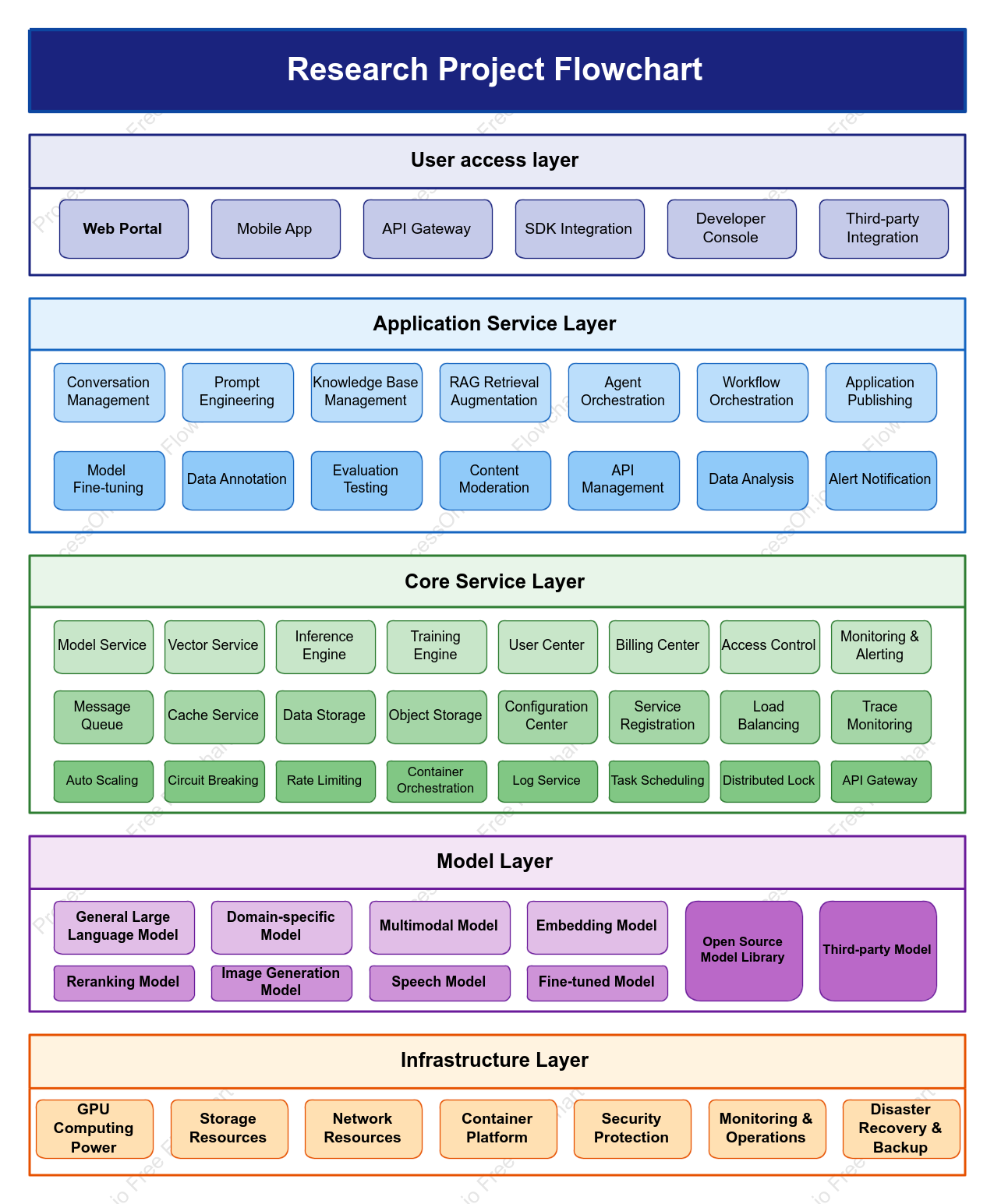 Large Model Maas Platform