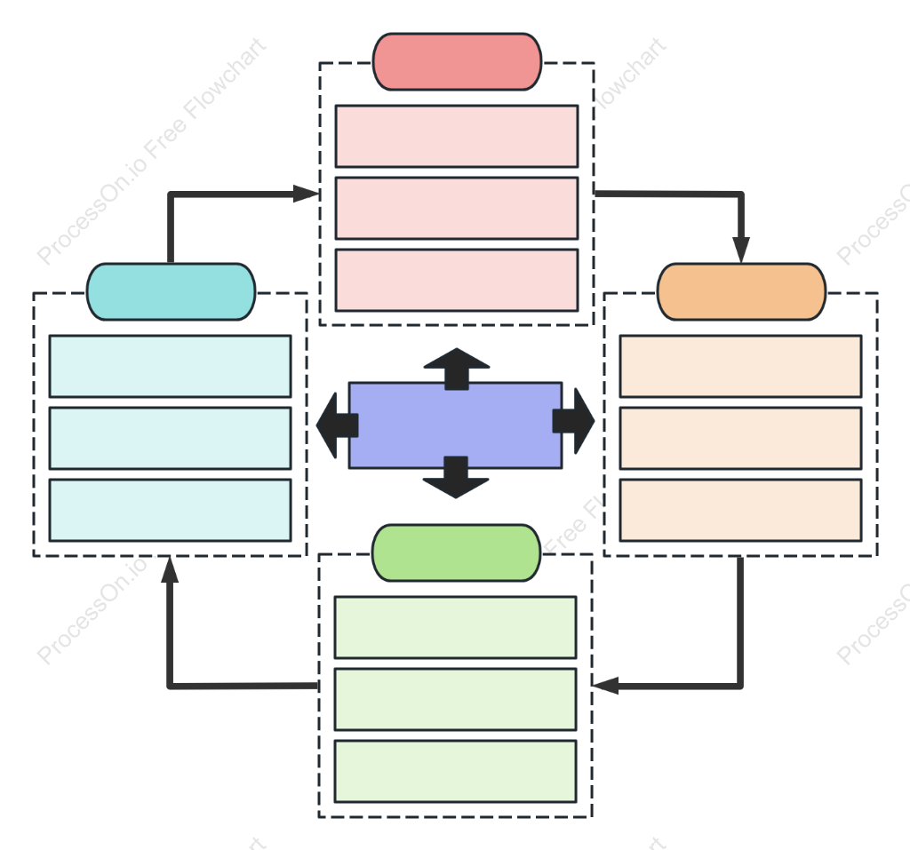 Research Project Flowchart