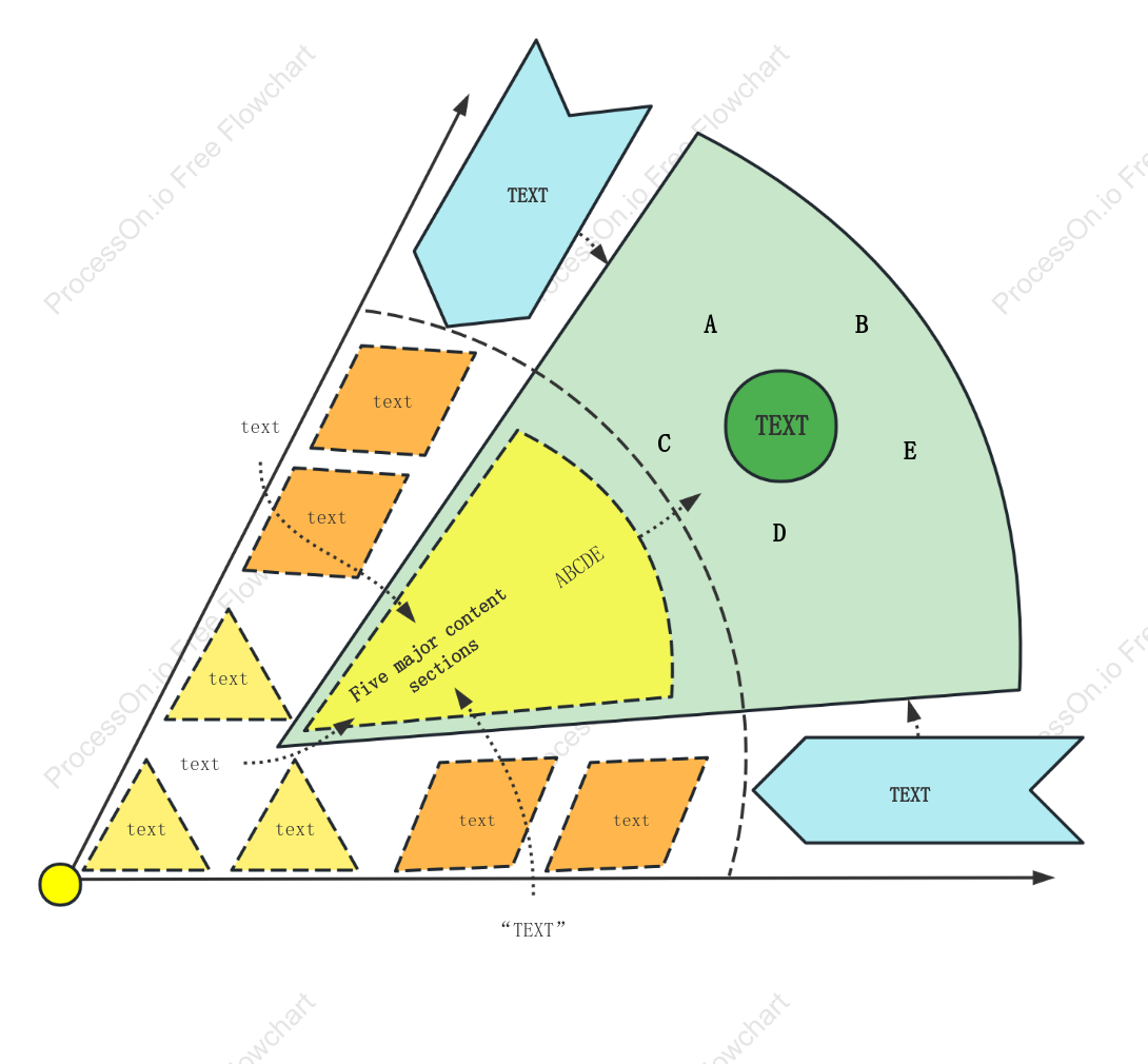 Triangular divergence diagram