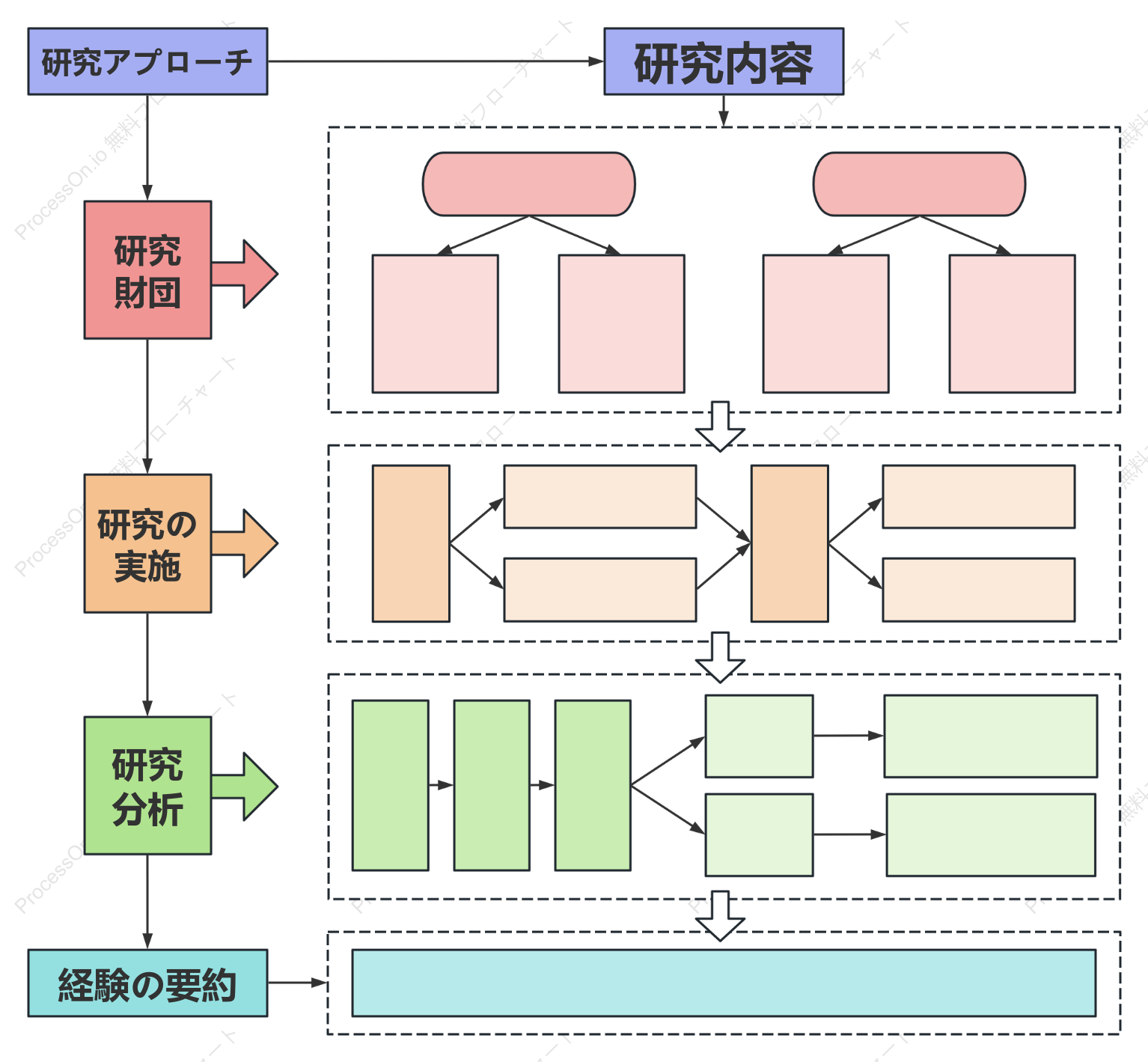 研究フローチャートフレームワークテンプレート