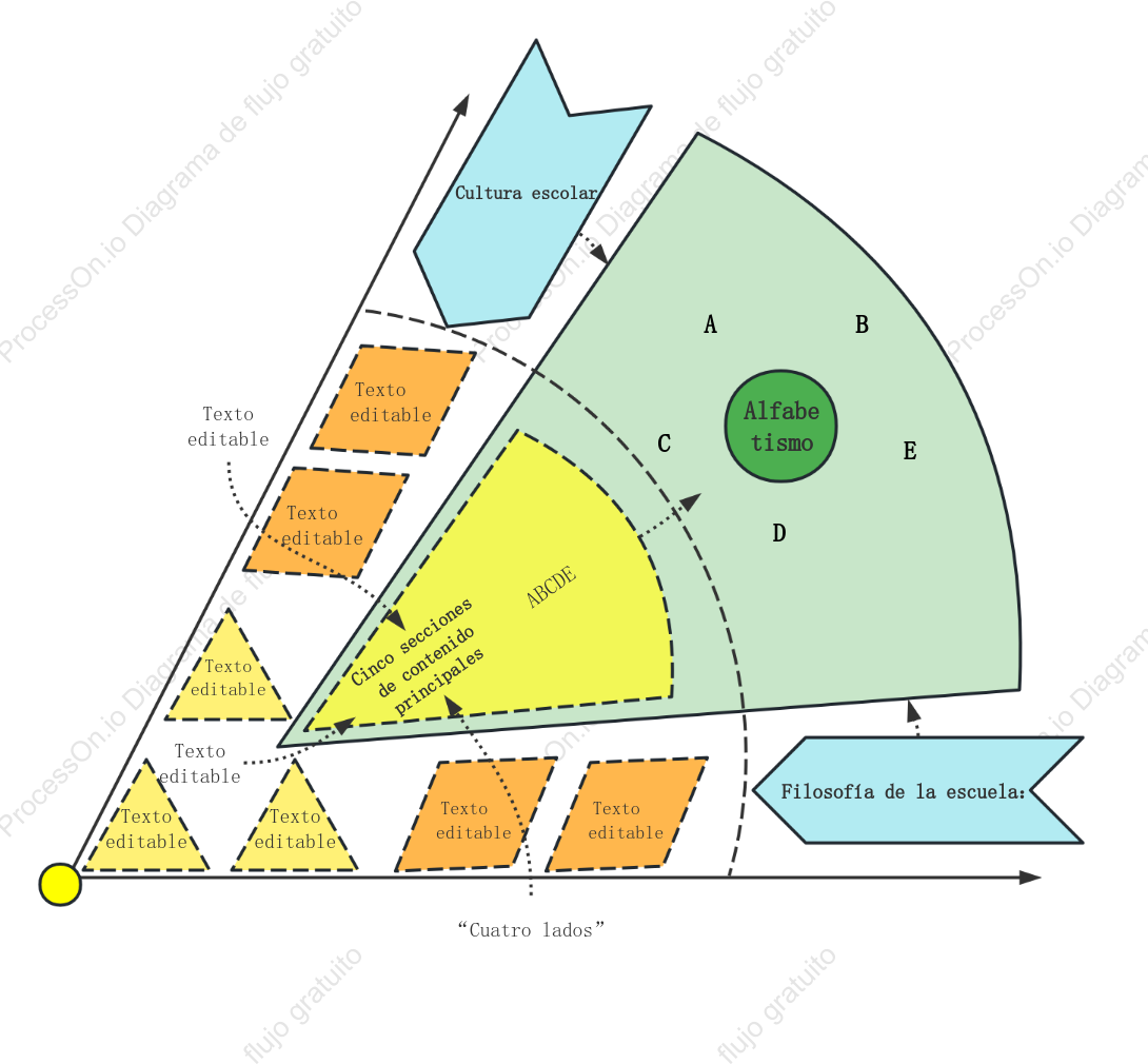 Diagrama de divergencia triangular
