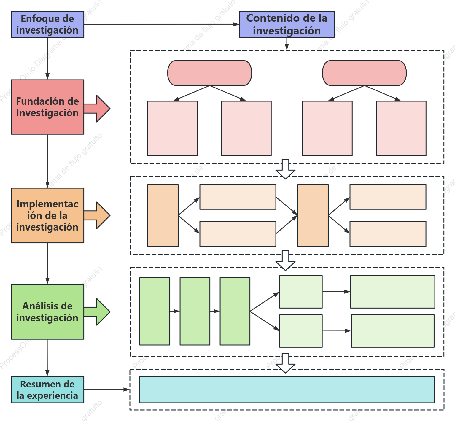 Plantilla de marco de diagrama de flujo de investigación