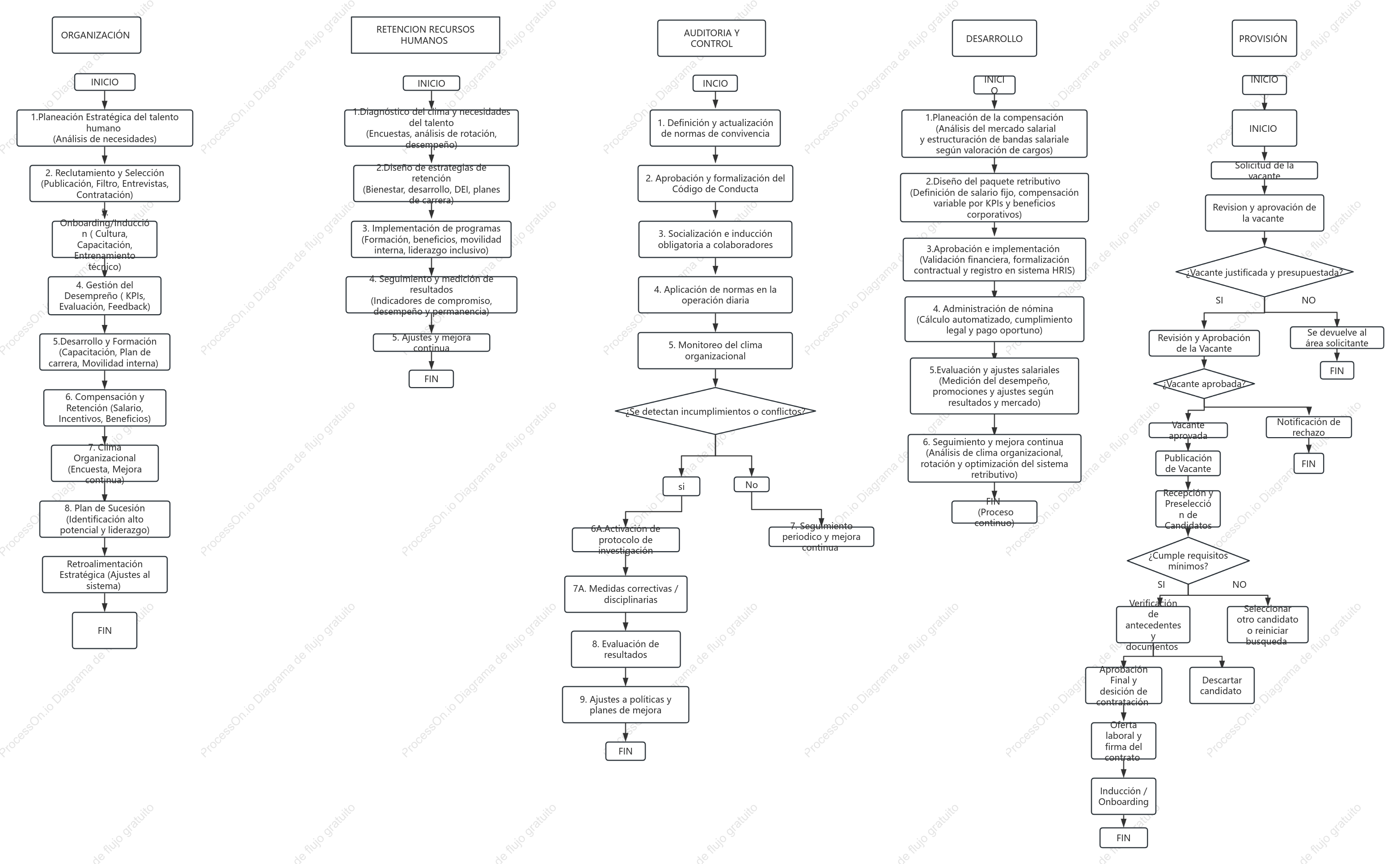 Gestión de Recursos Humanos