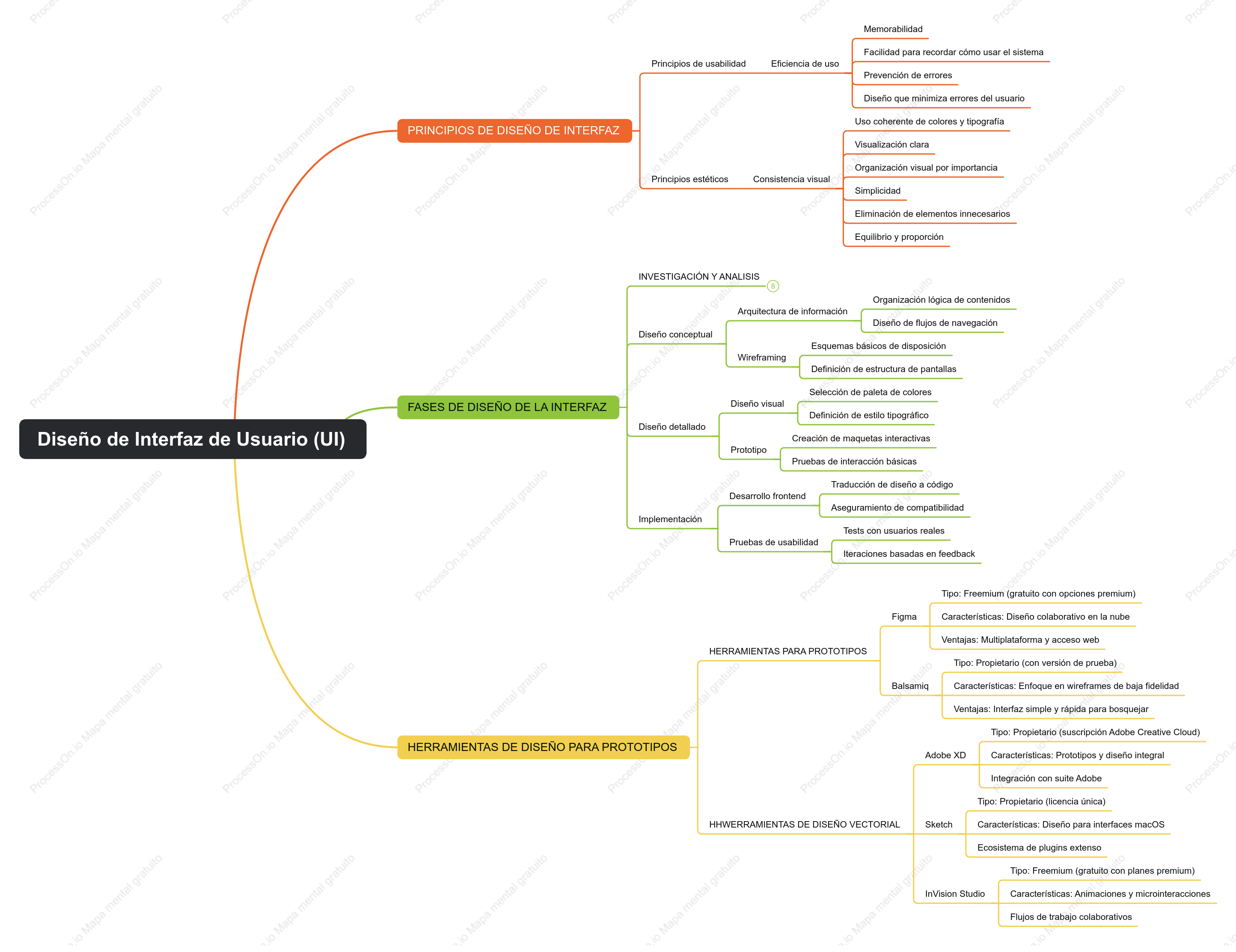 MAPA_CONCEPTUAL_INTERFAZ_DE_USUSARIO_1/03/2026