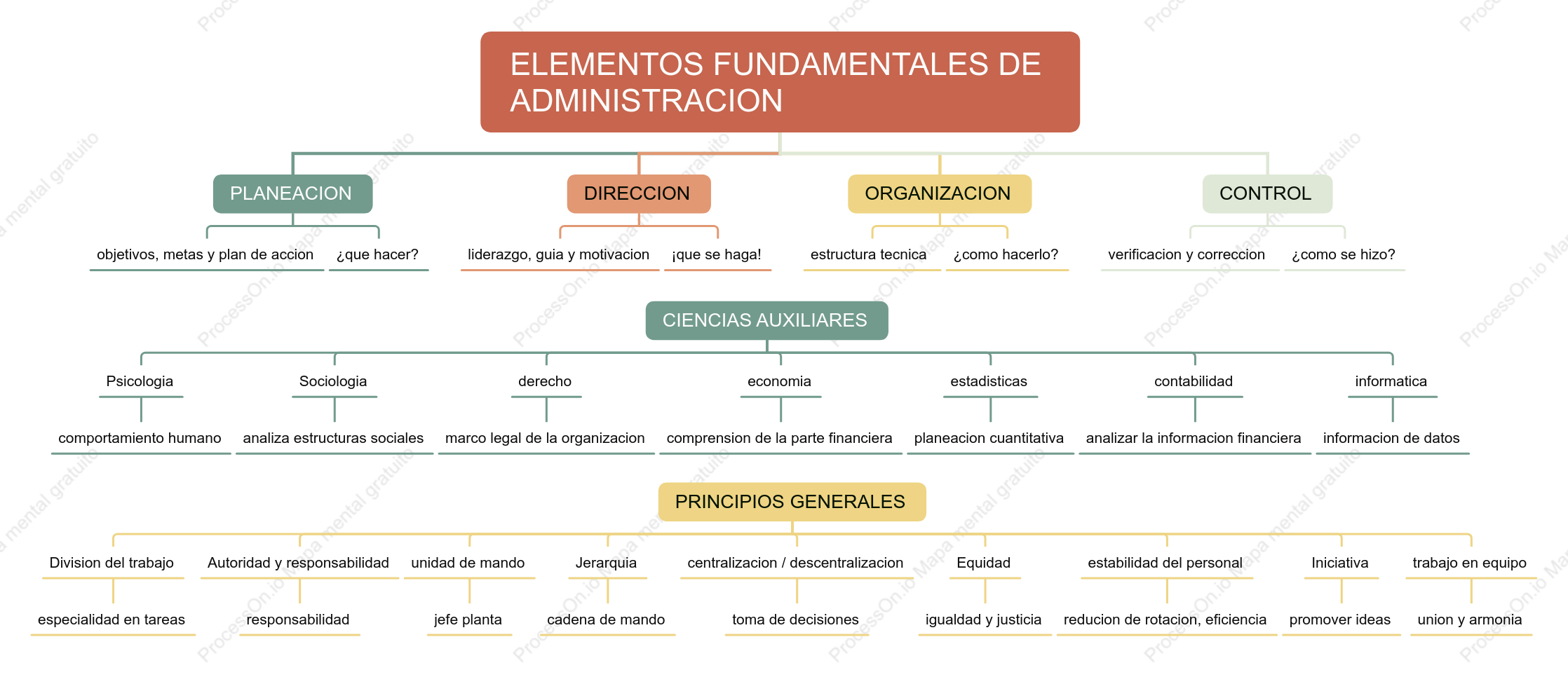 Archivo wilson admon