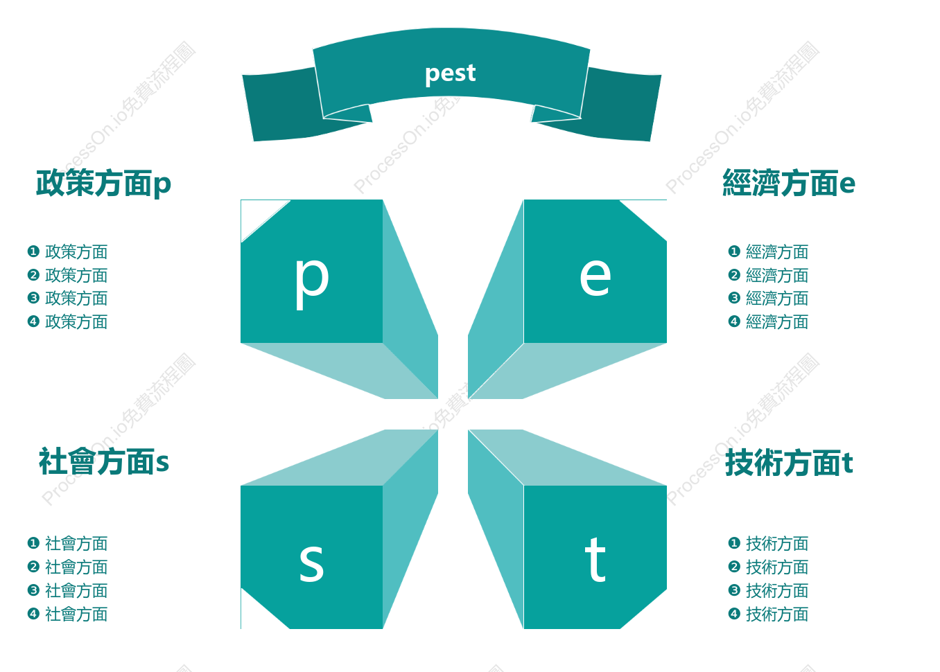PEST分析模型精美模板