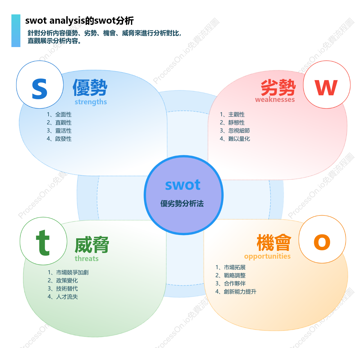 SWOT ANALYSIS