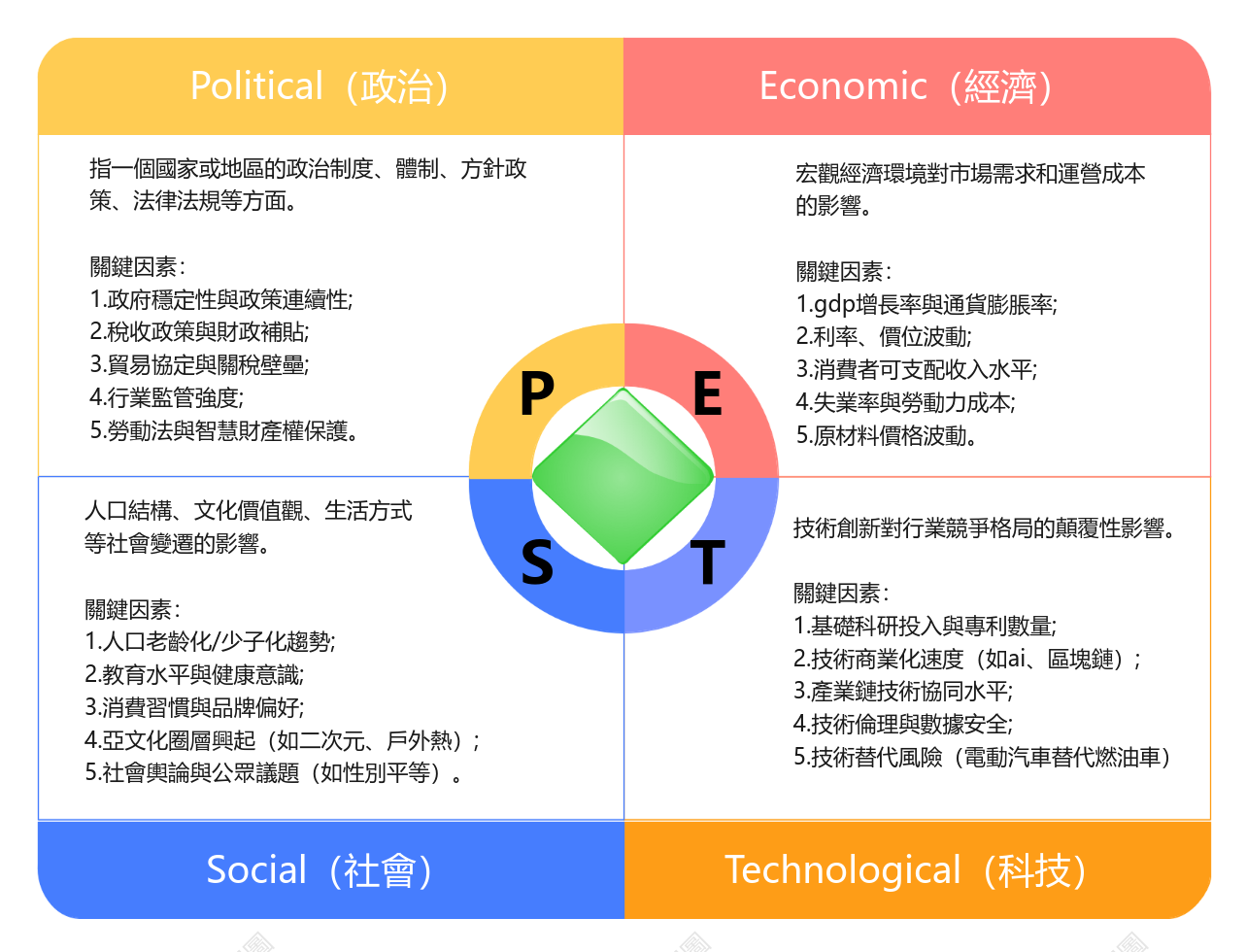 PEST分析原則
