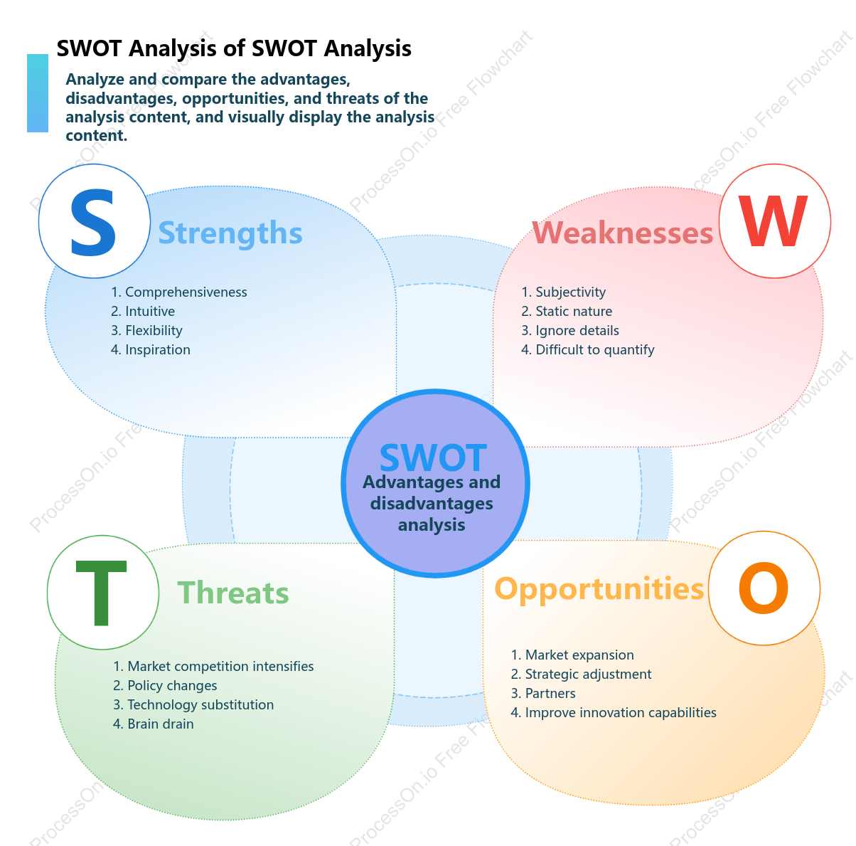 SWOT ANALYSIS