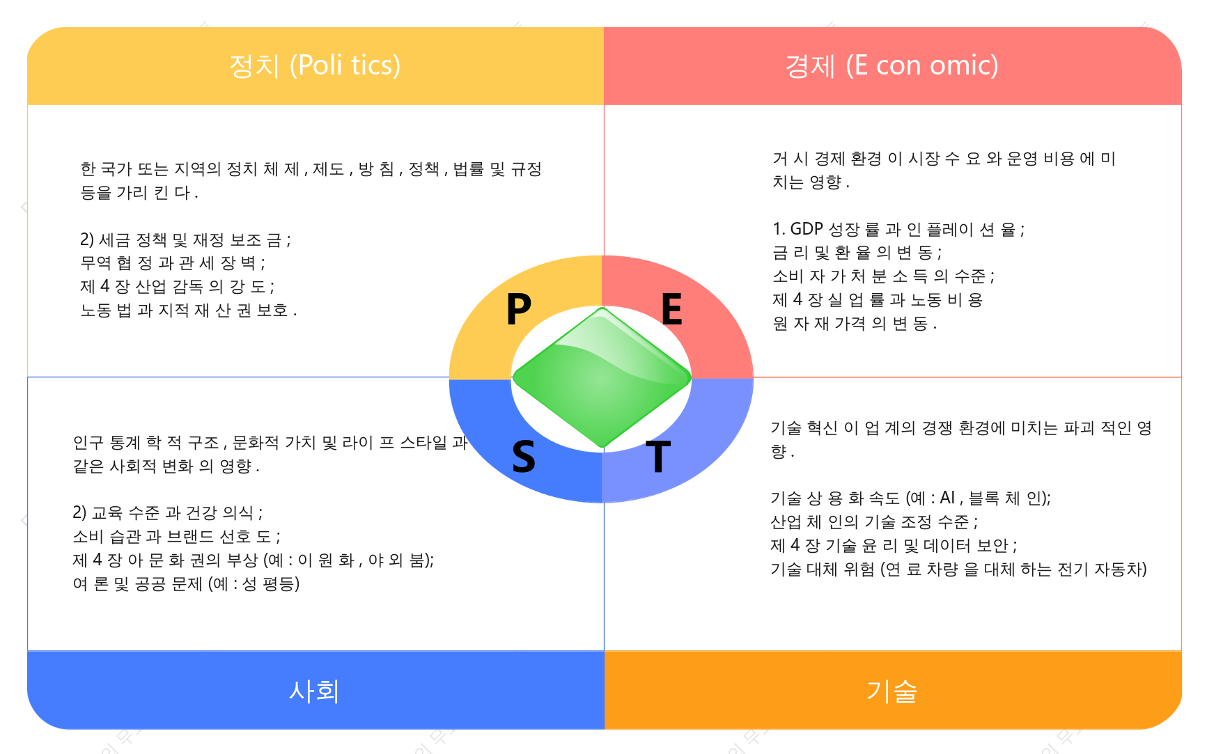 PEST 분석 원칙