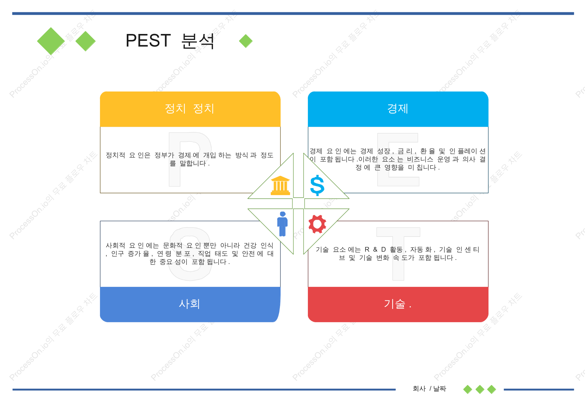 PEST 분석 차트