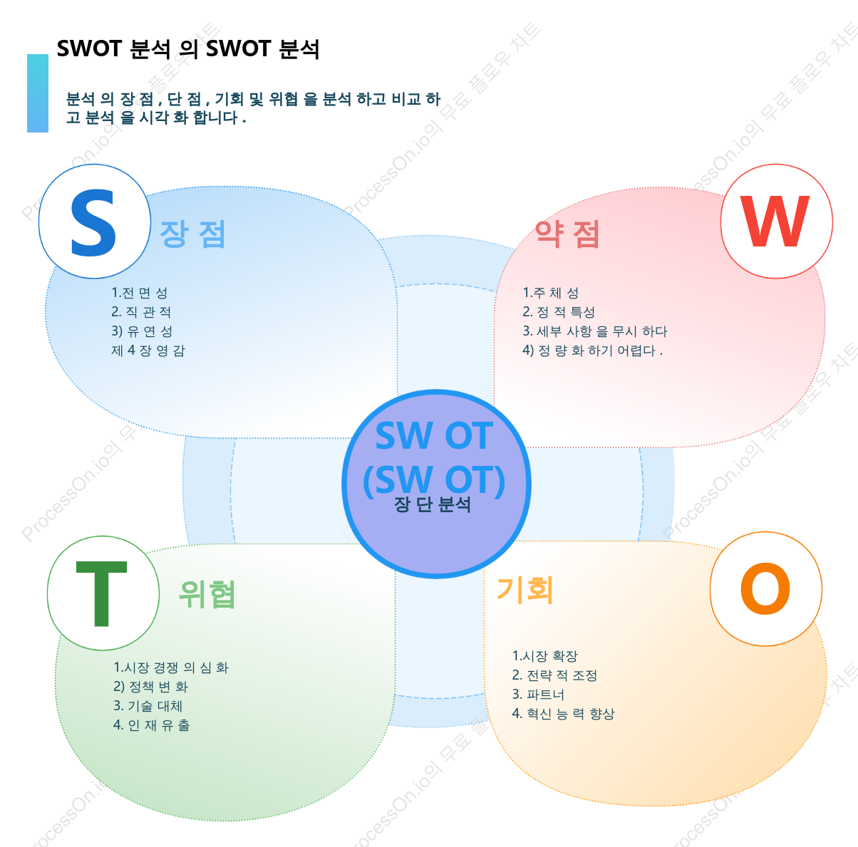 SWOT ANALYSIS