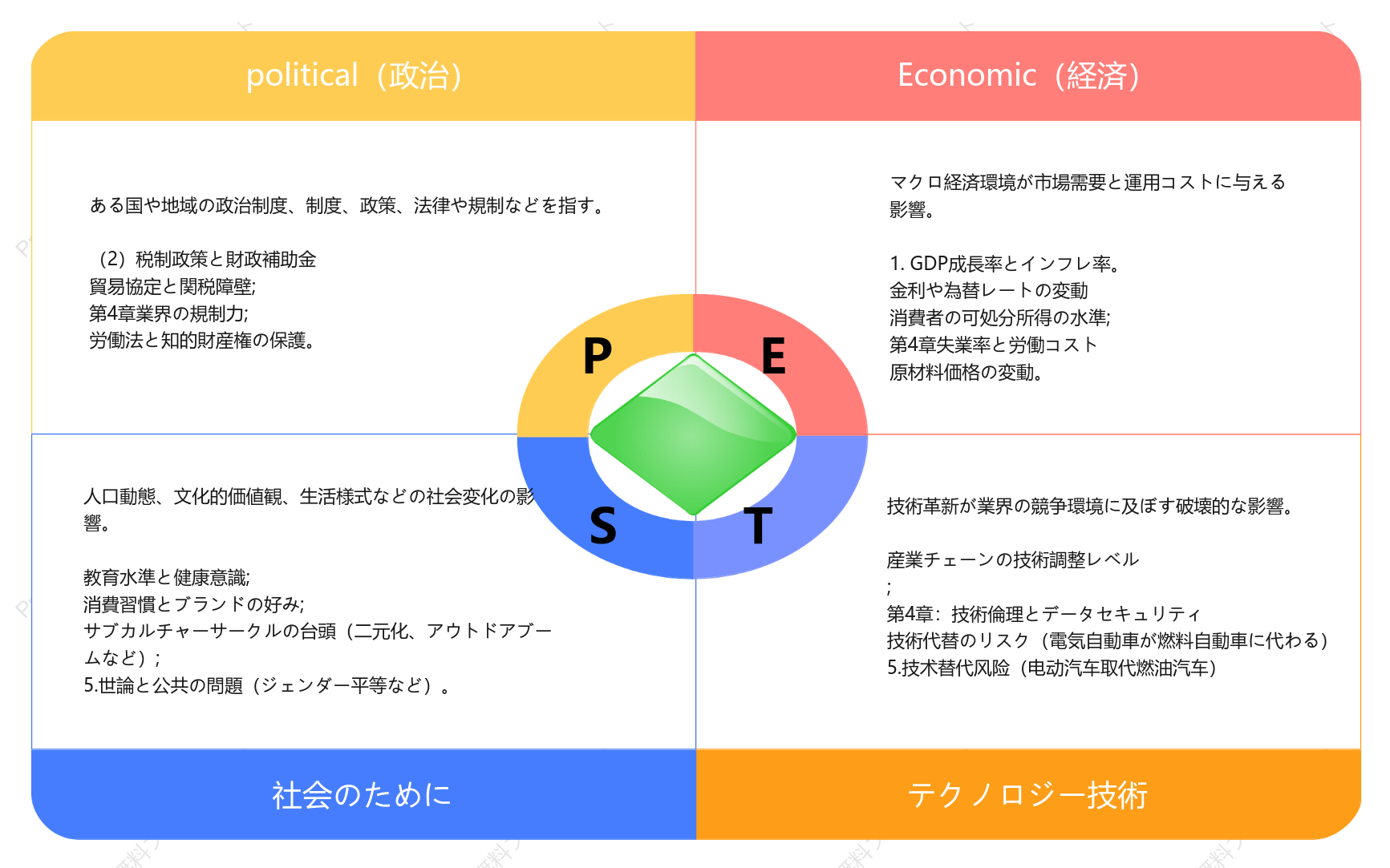 PEST分析の原則