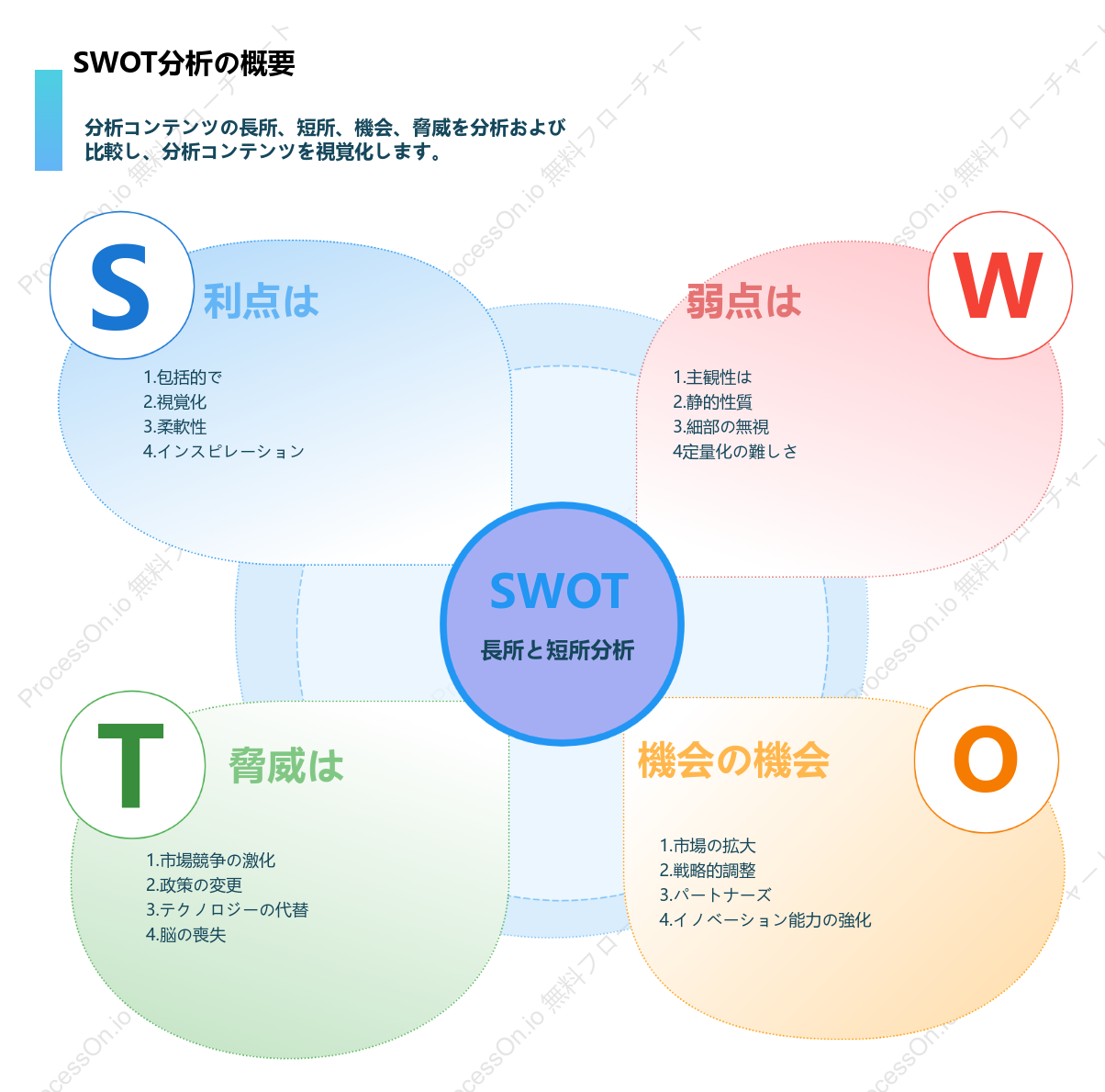 SWOT ANALYSIS