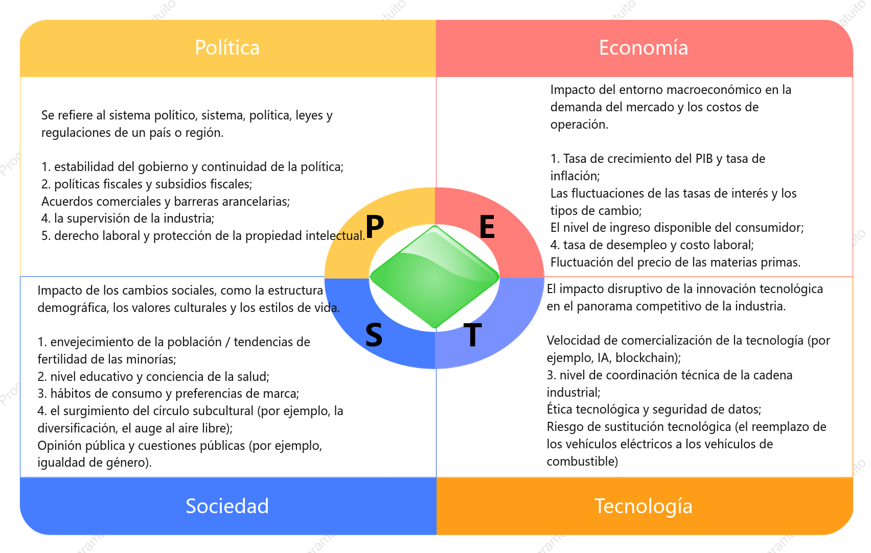 Principios del Análisis PEST