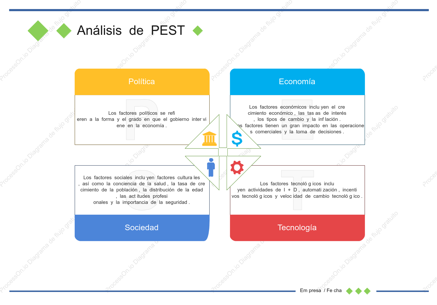 Gráfico de análisis PEST