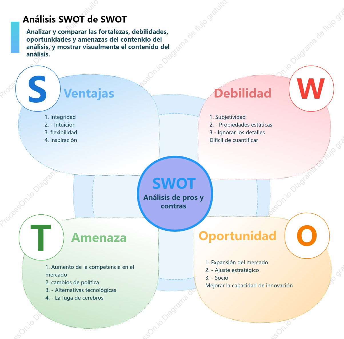 SWOT ANALYSIS