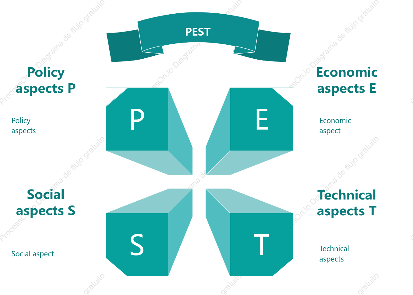 Plantilla de Modelo de Análisis PEST