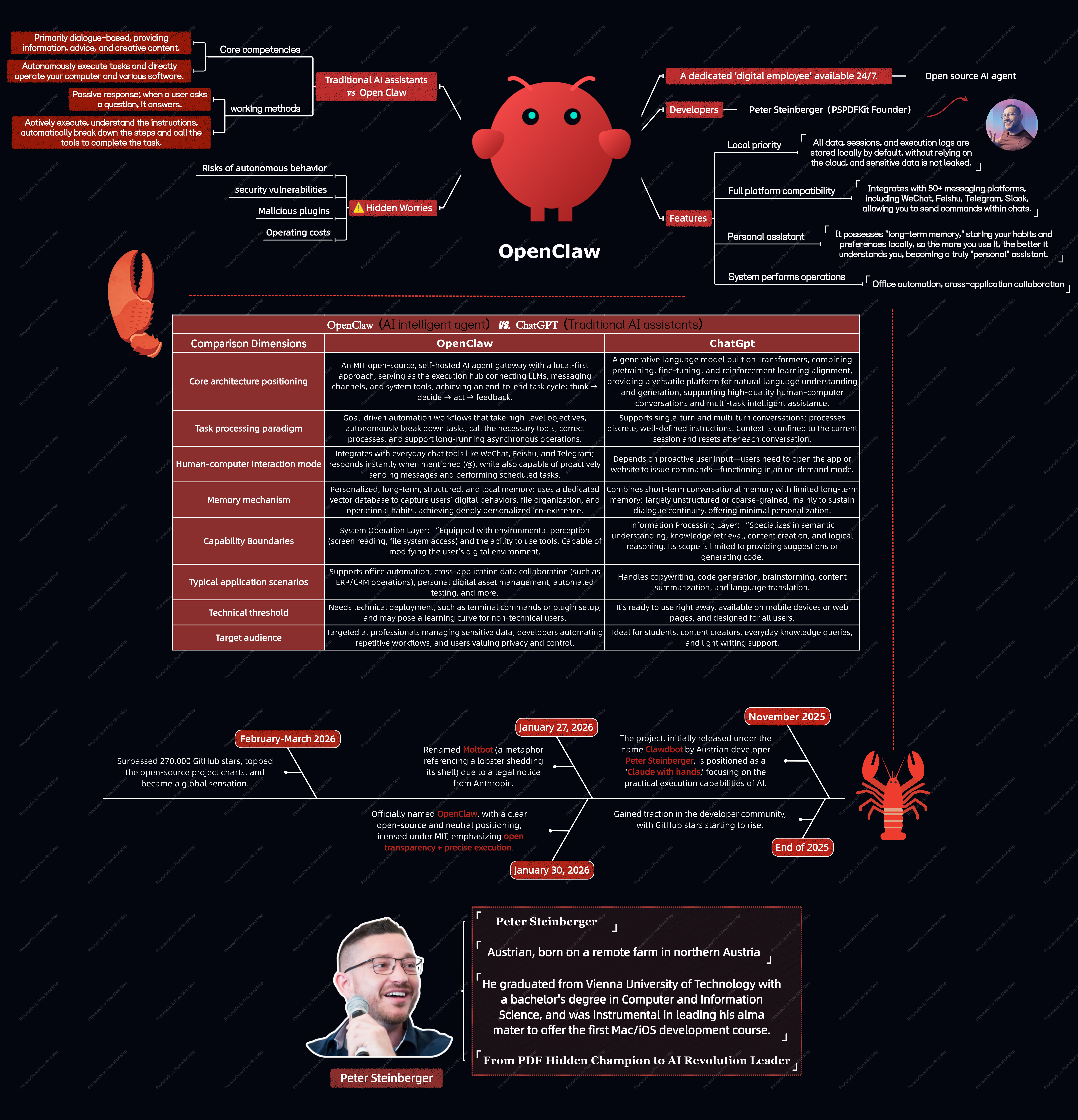 OpenClaw The NextGen Autonomous AI Agent