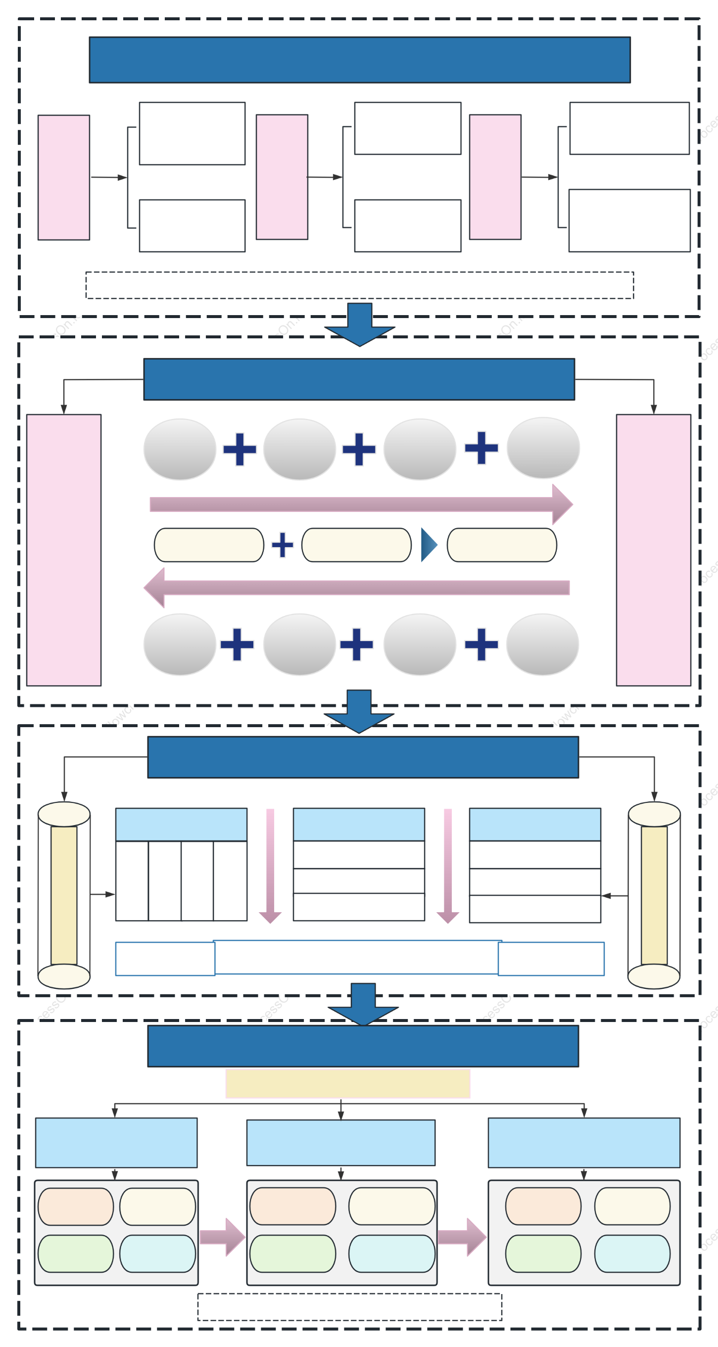 General Technology Roadmap for Academic, Conference, and Teaching