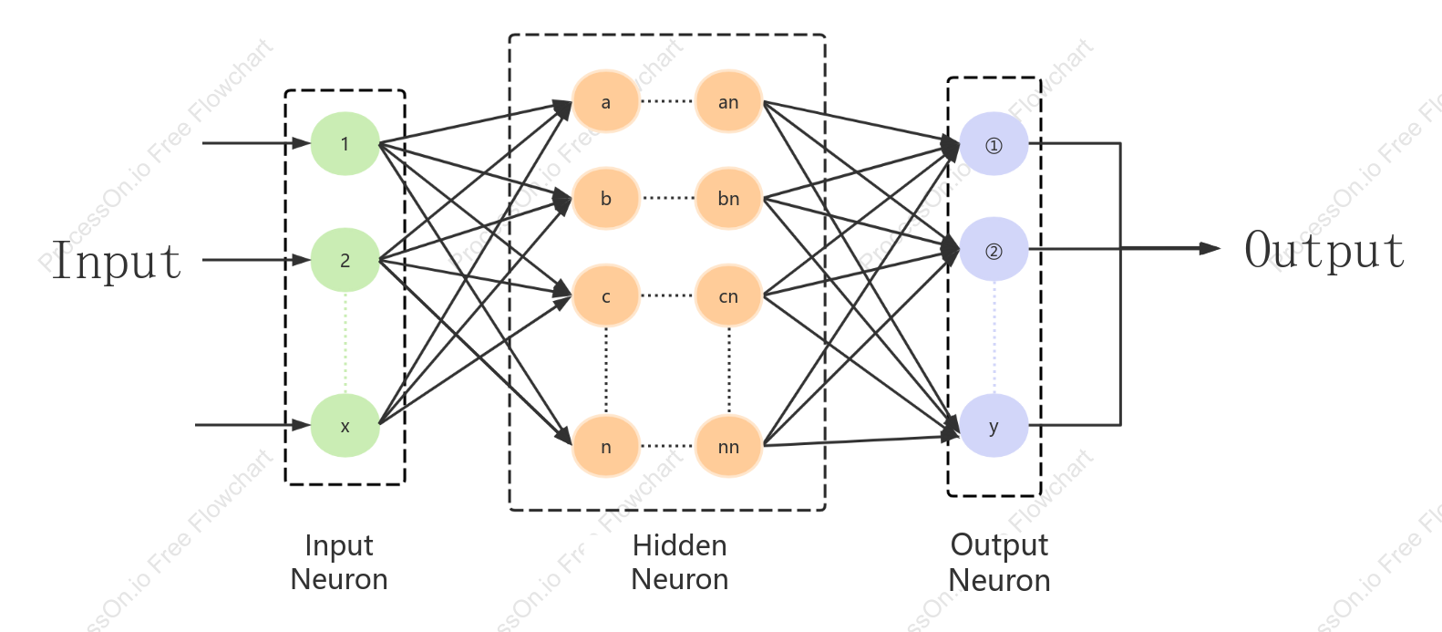 Neural network diagram