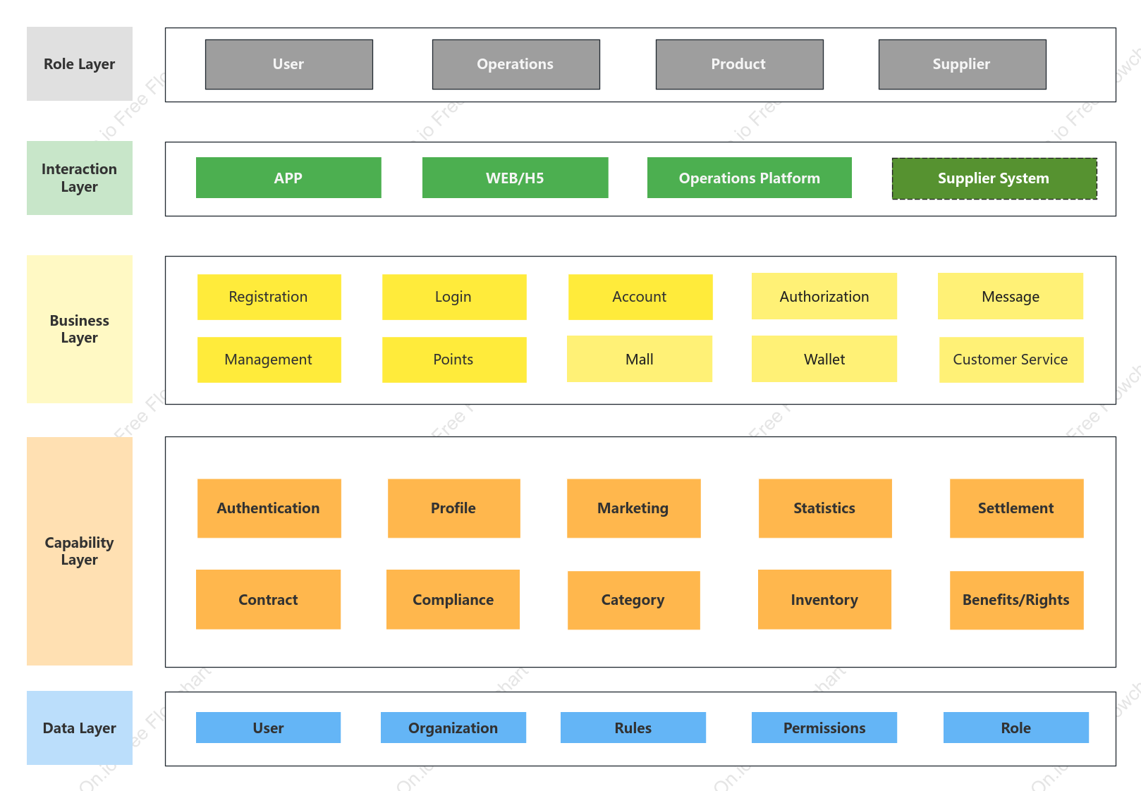 System Architecture Diagram