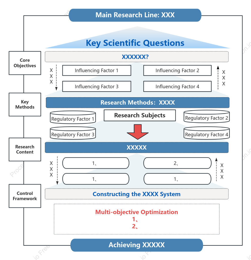 Research Framework Diagram