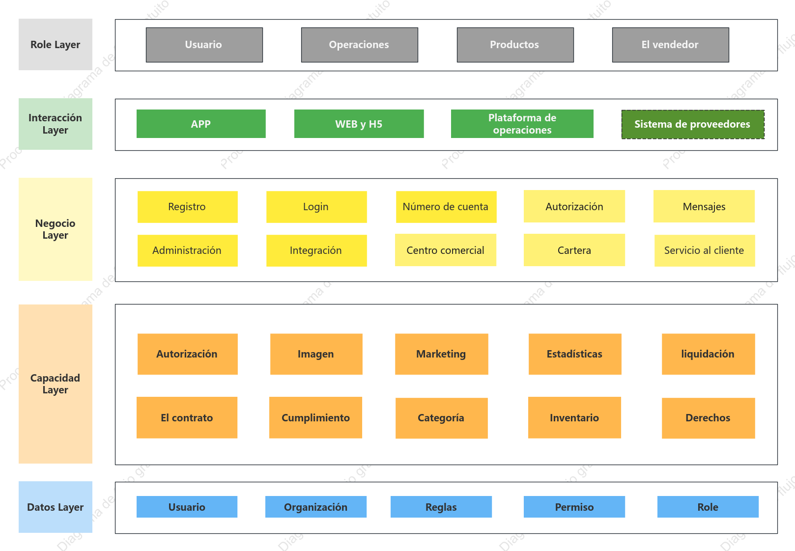 Diagrama de arquitectura del sistema