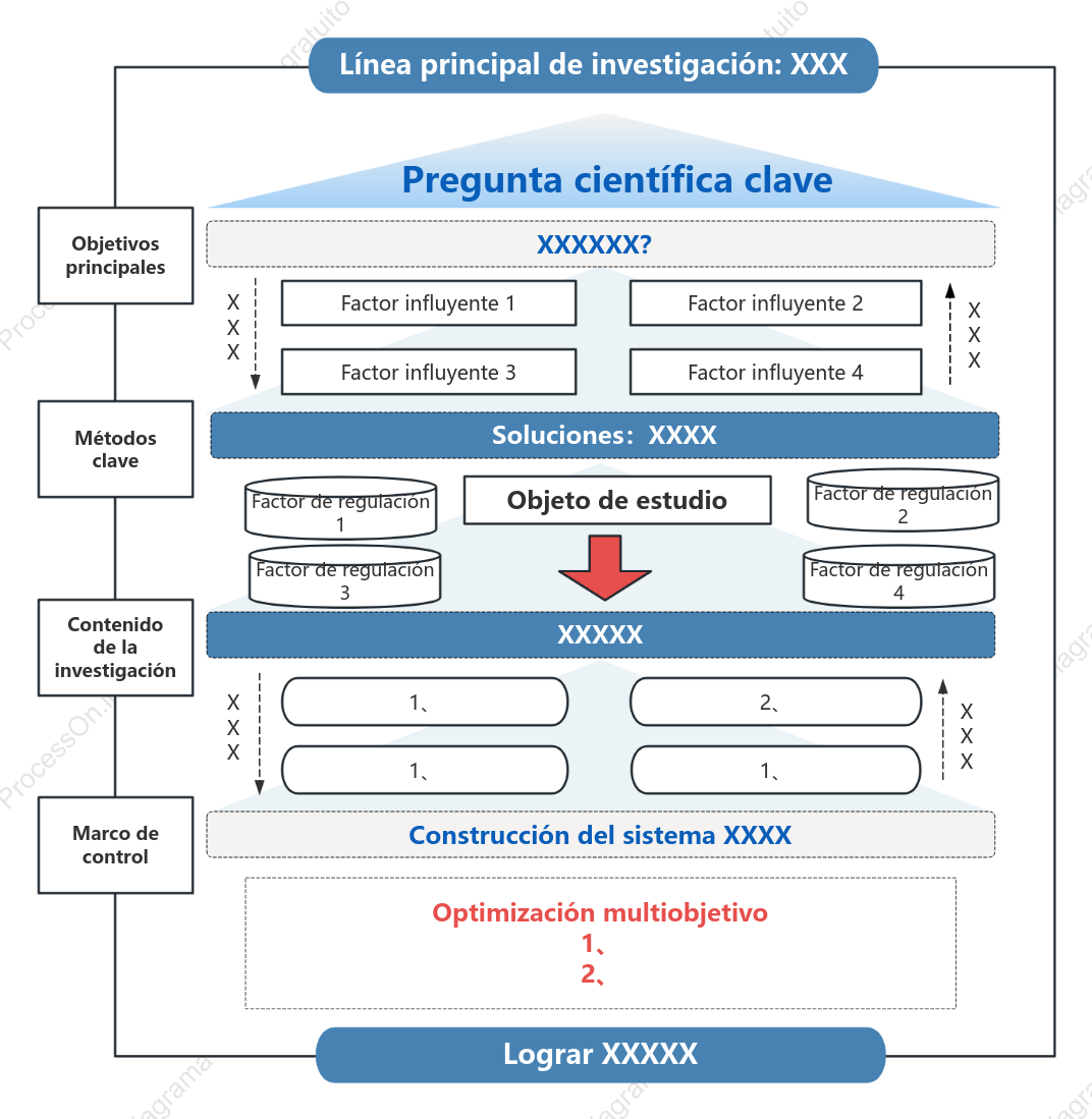 Diagrama del marco de investigación