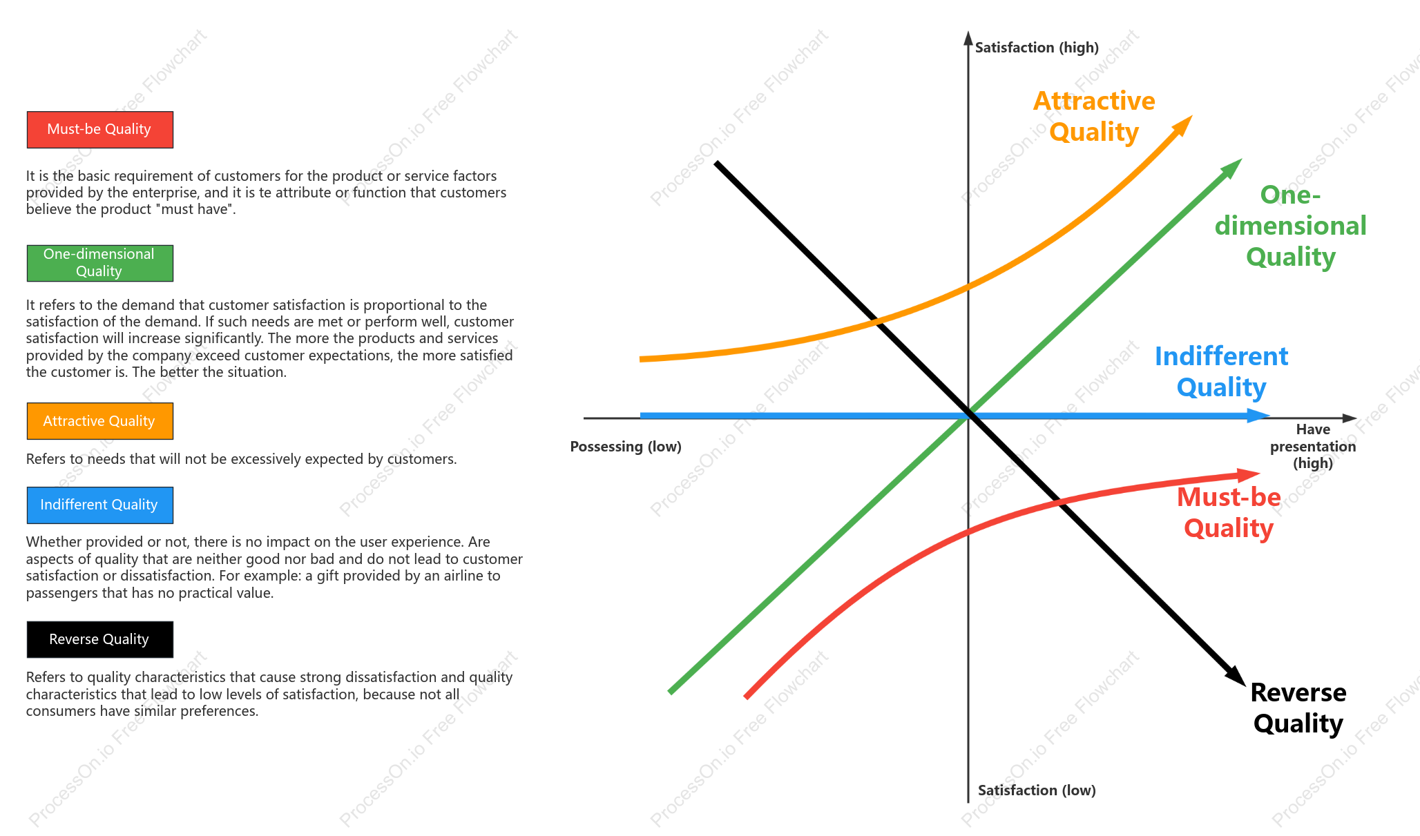 KANO Model