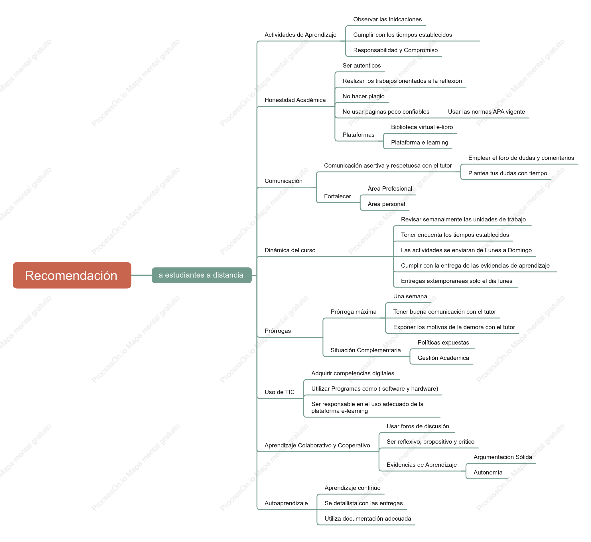 Mapa conceptual Evaluación institucional