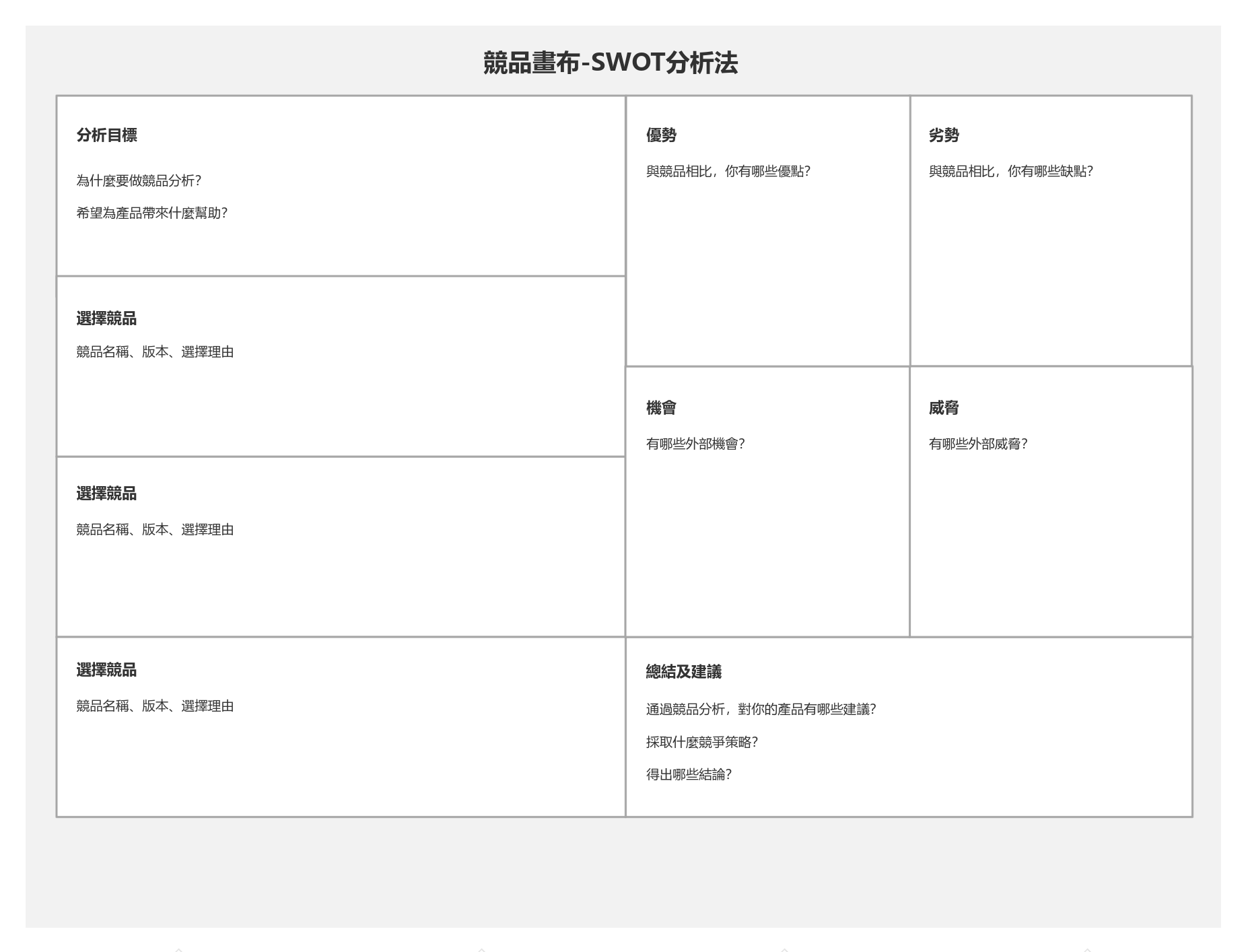 競品畫布-SWOT分析法