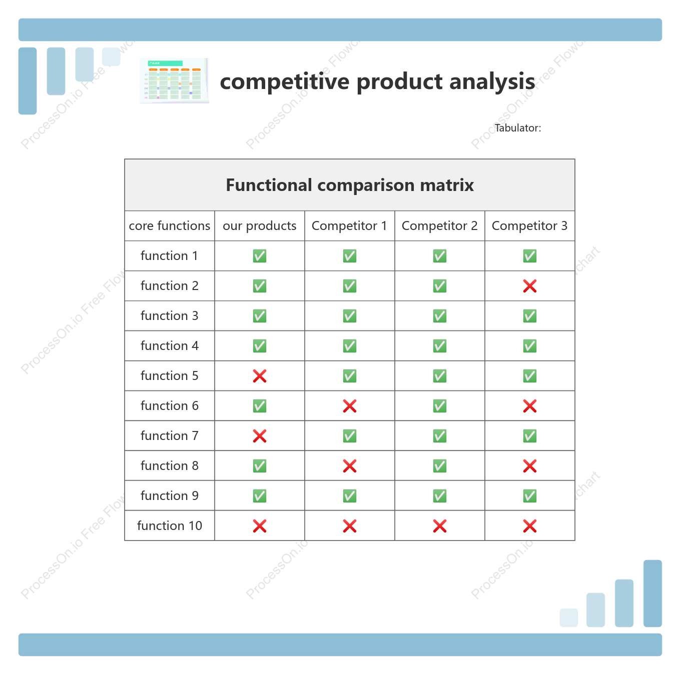 Product Competitive Analysis - Feature Comparison Matrix