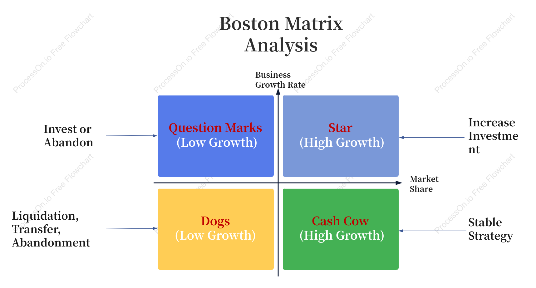 Boston Matrix Analysis