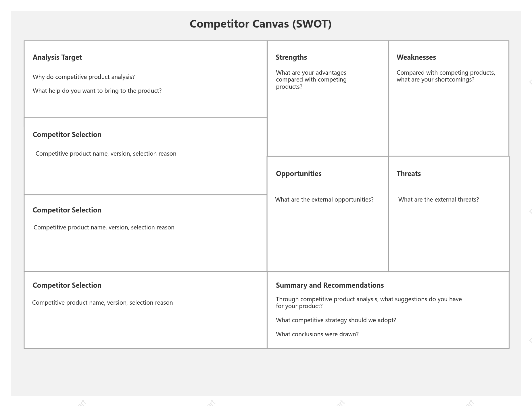 Competitive Canvas - SWOT Analysis