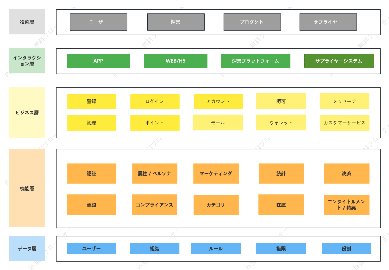 システムアーキテクチャ図