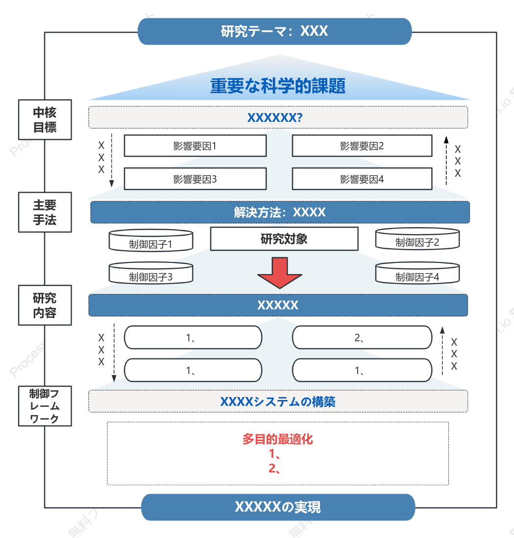 研究フレームワーク図