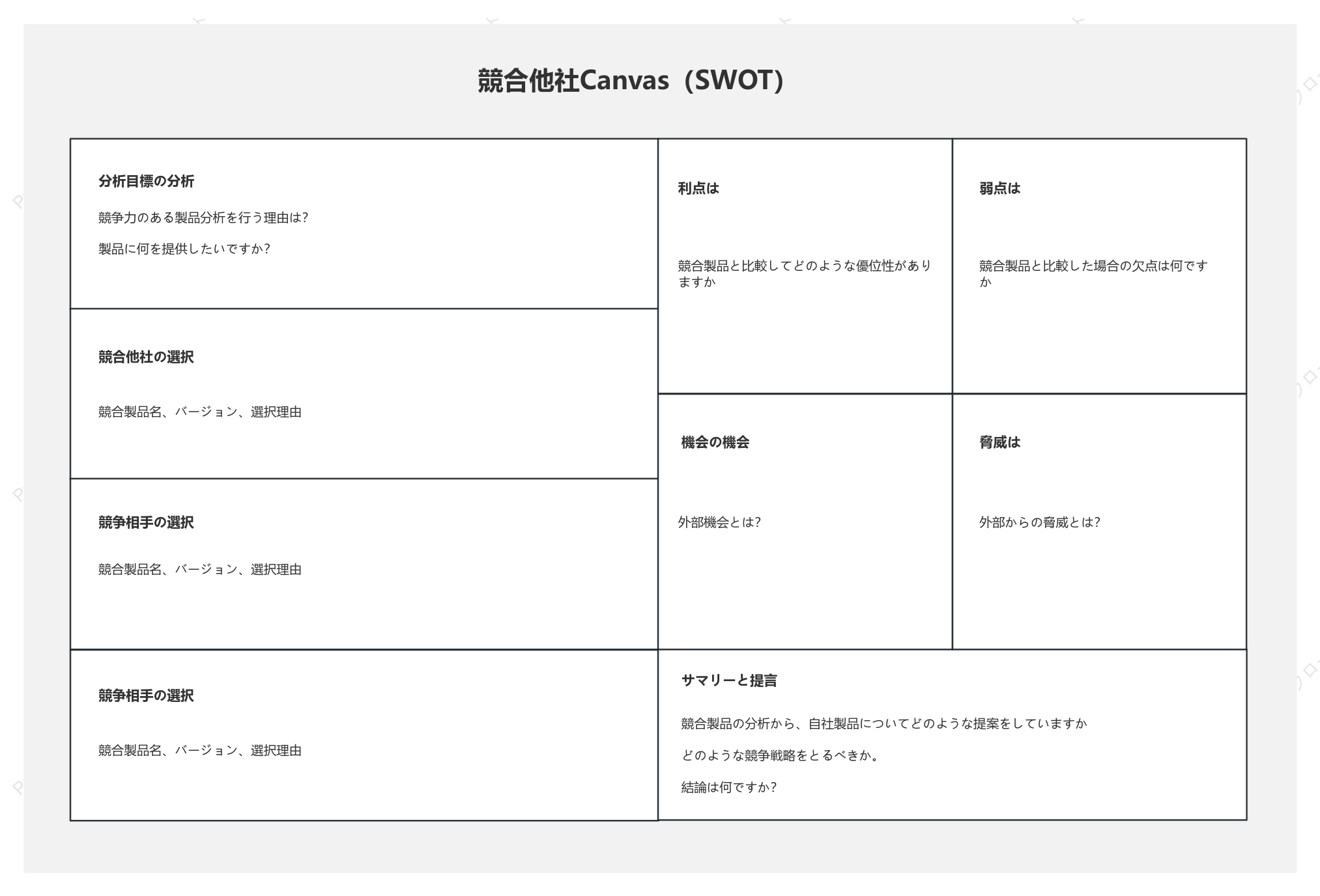 競合分析キャンバス - SWOT分析