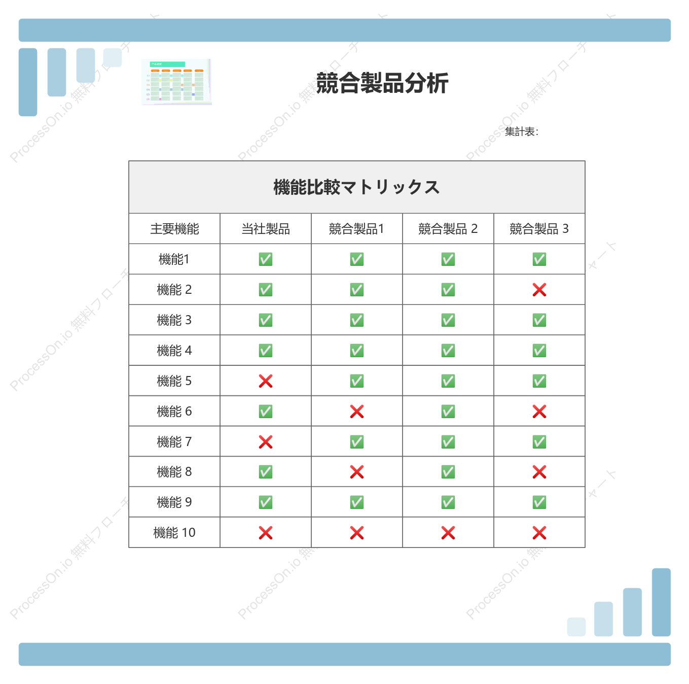 製品競合分析 - 機能比較マトリックス
