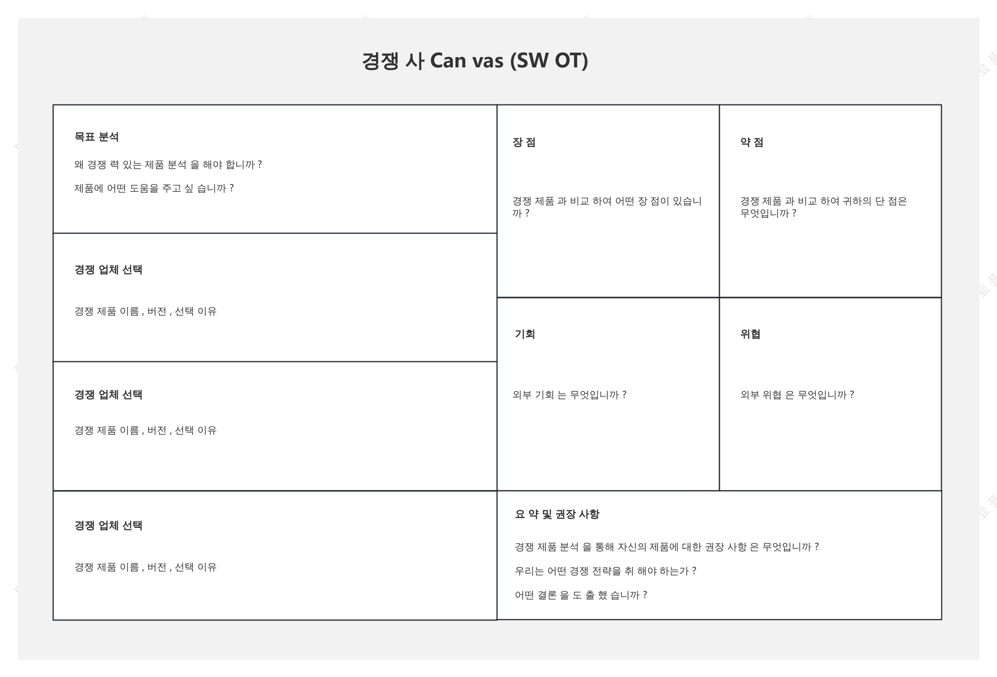 경쟁 구도 분석 - SWOT 분석