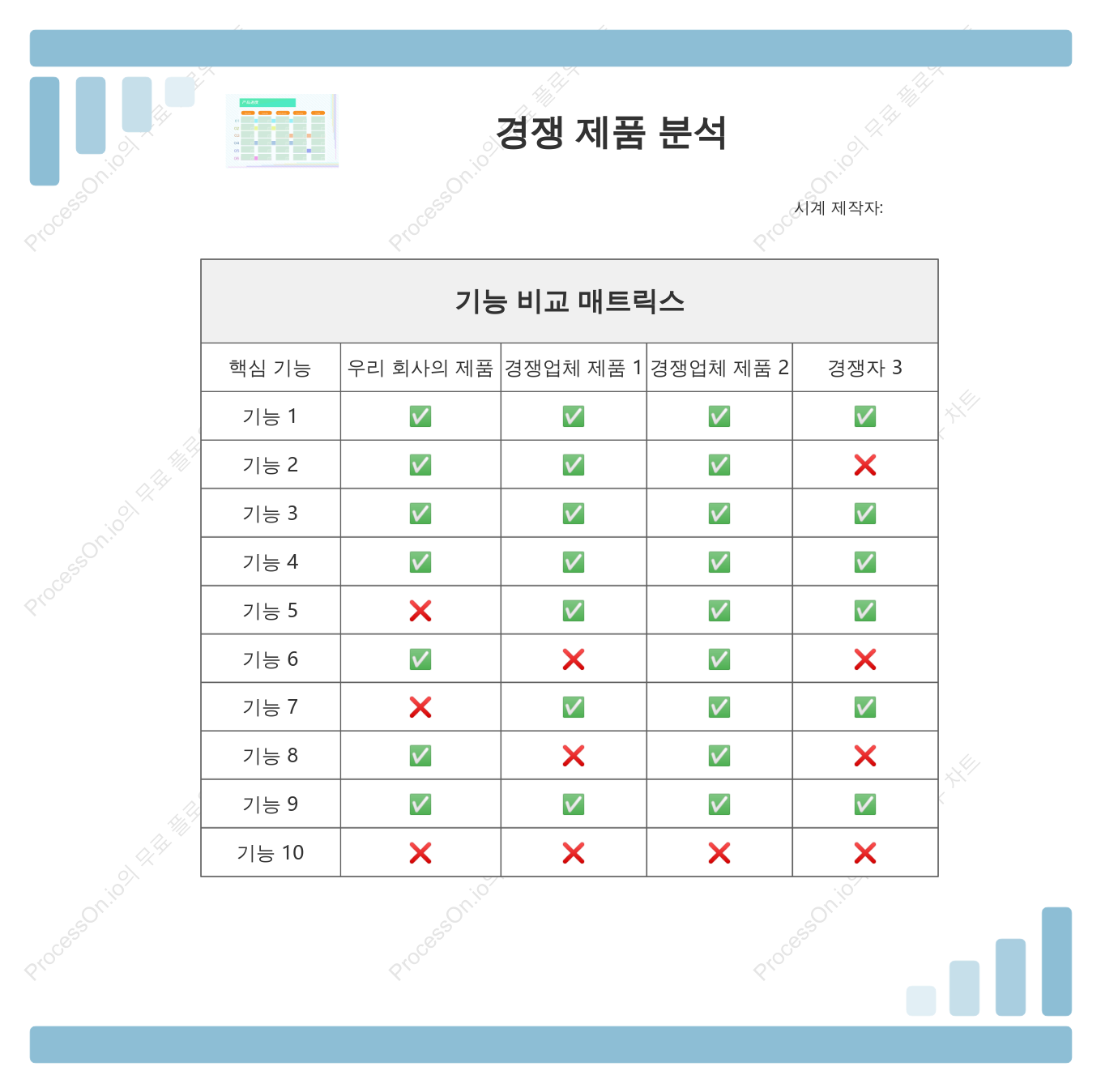 제품 경쟁 분석 - 기능 비교 매트릭스