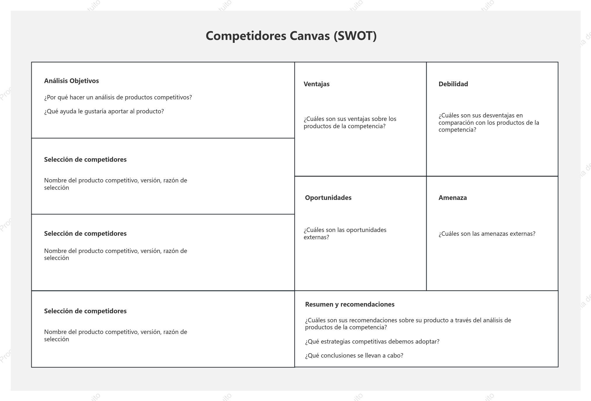 Análisis FODA (SWOT) de la competencia