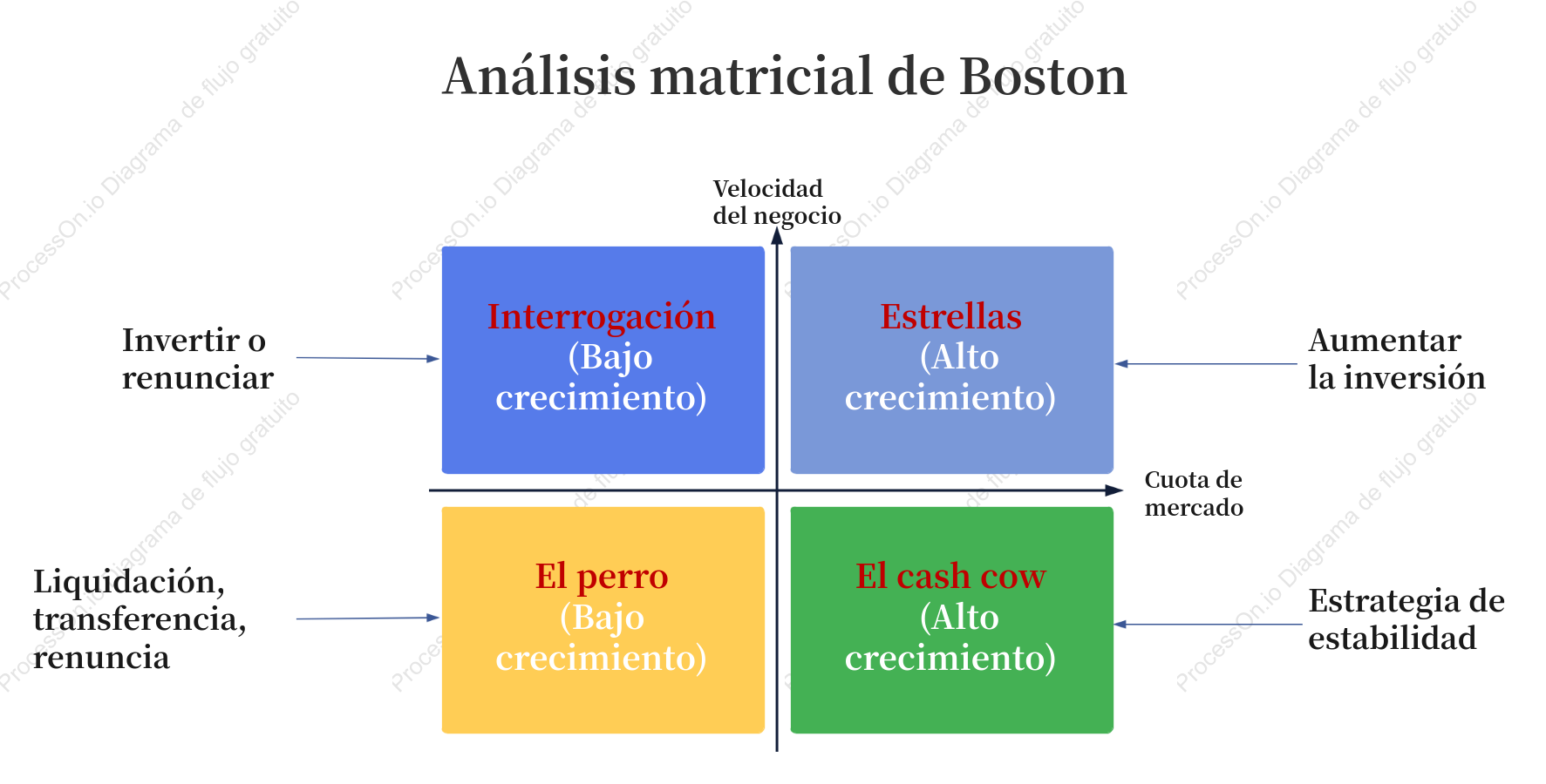 Análisis matricial de Boston