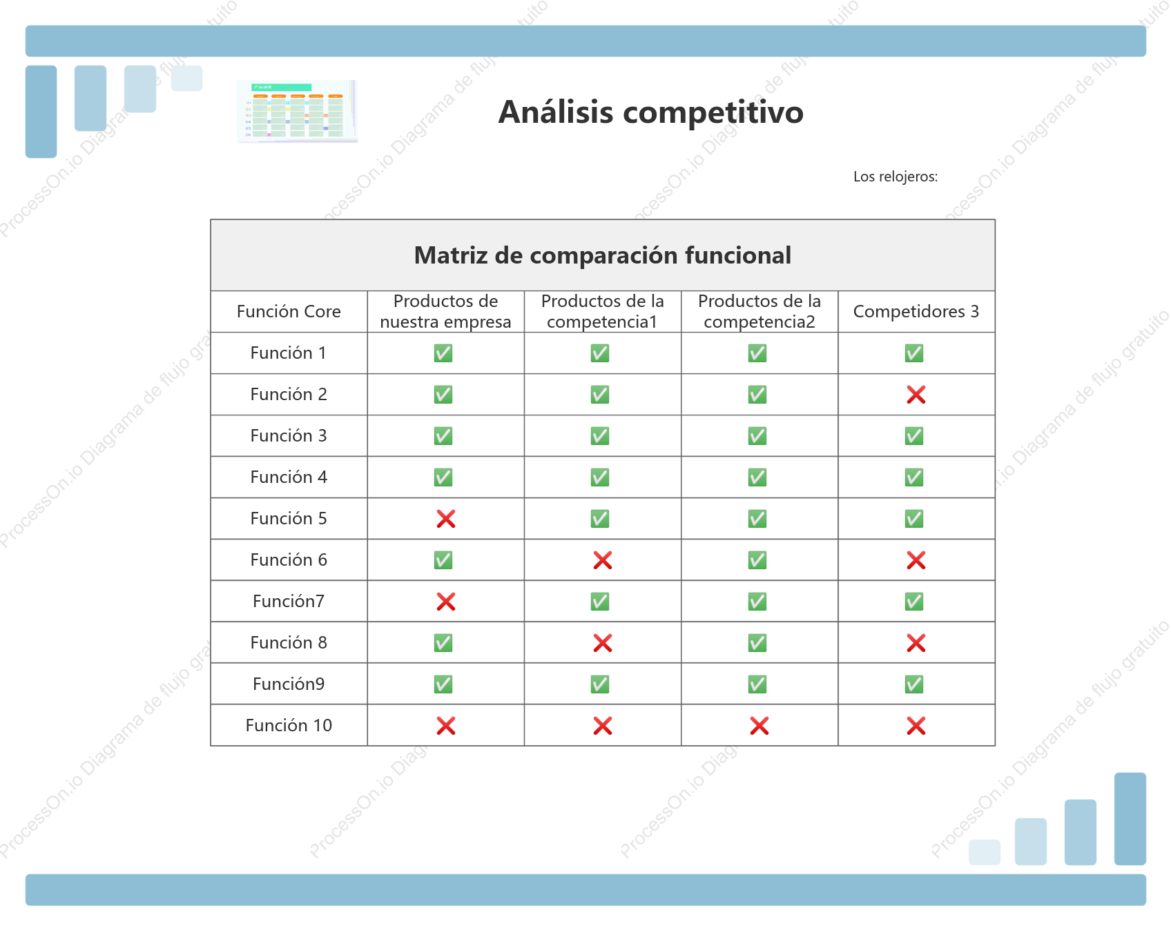 Análisis de la competencia de productos - Matriz de comparación de características