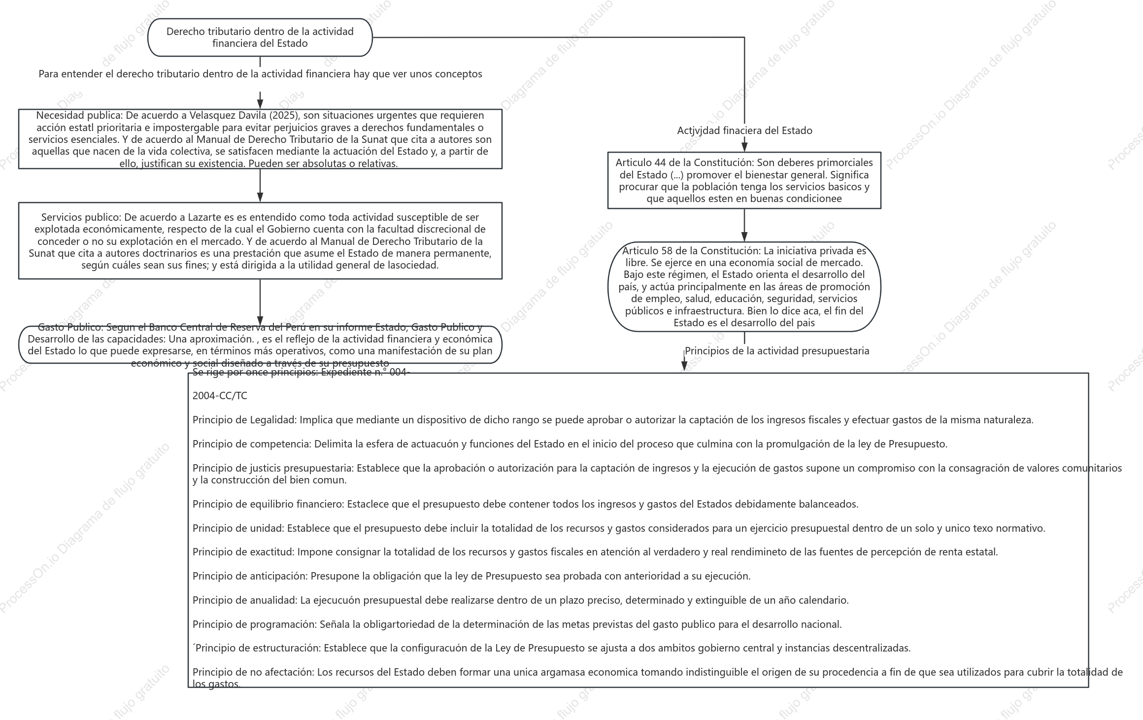 Derecho tributario