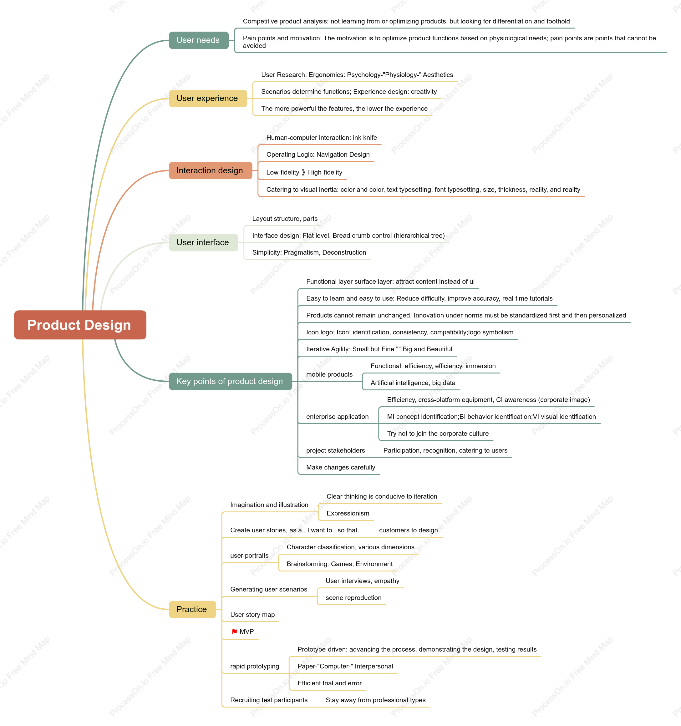 Product Design