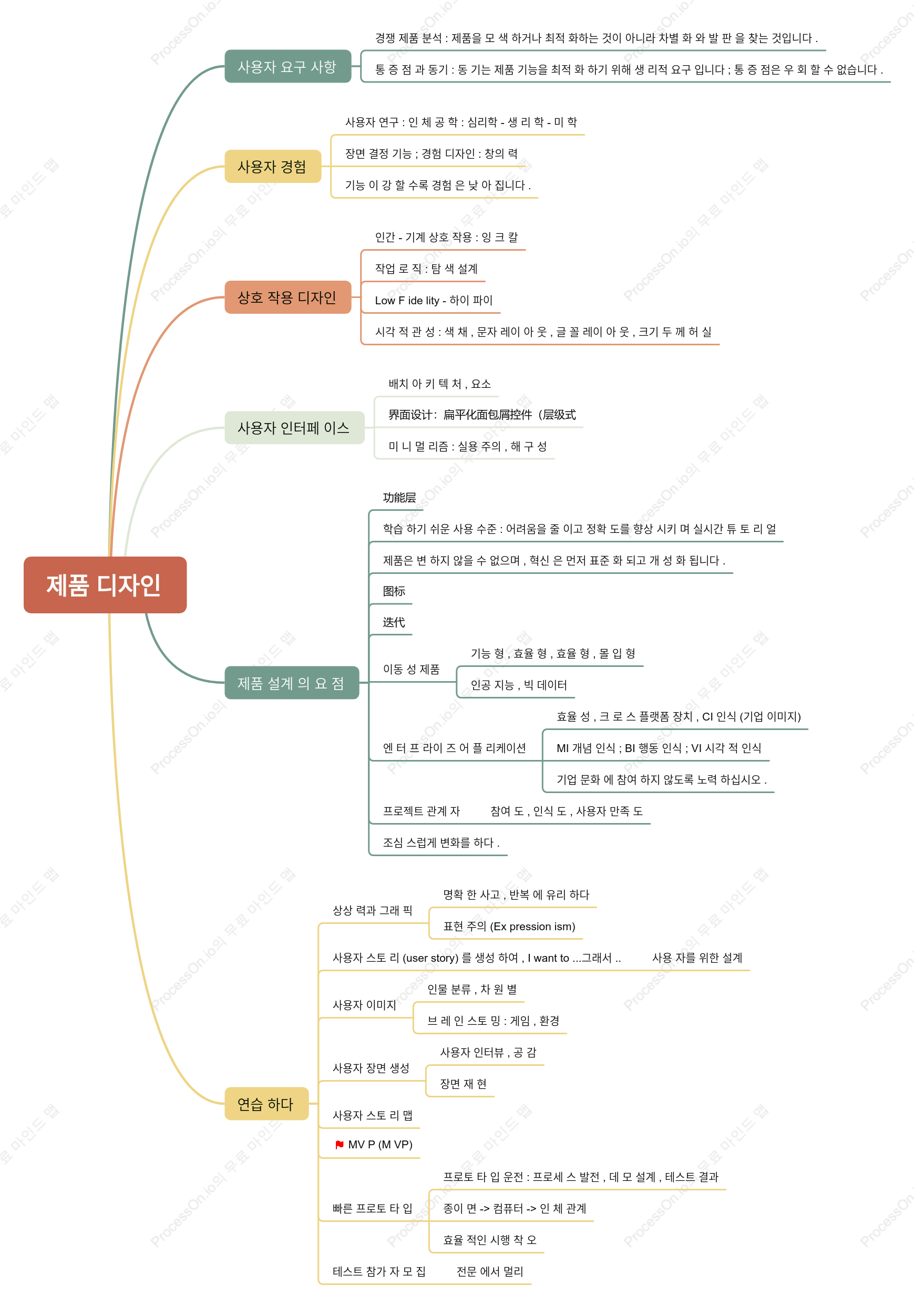 제품 디자인